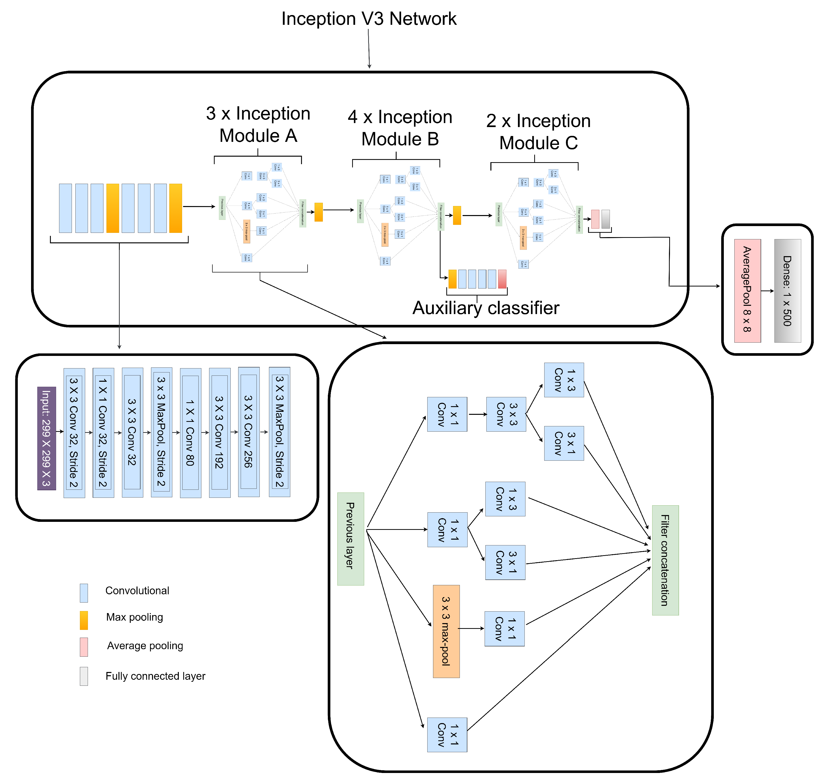 Diagnostics 12 00540 g005