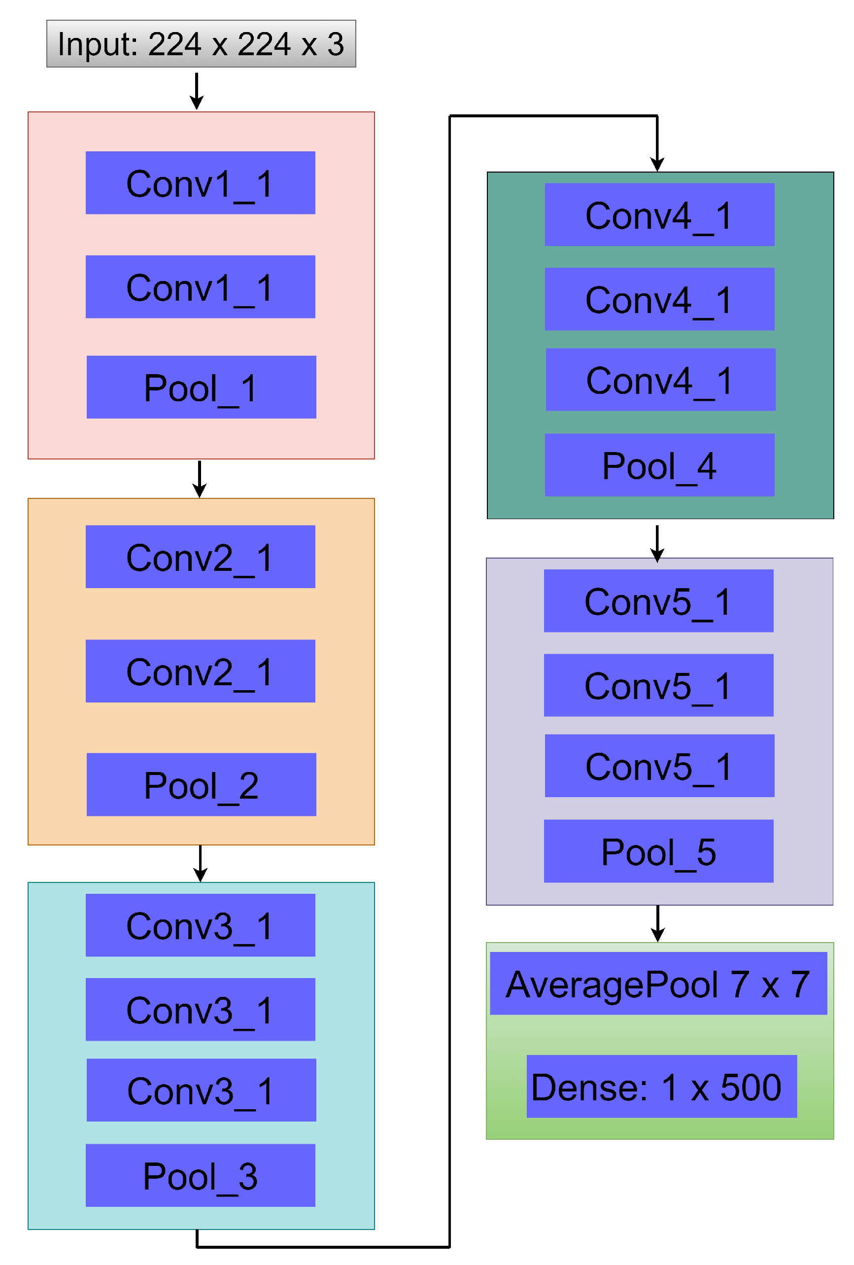 Diagnostics 12 00540 g006