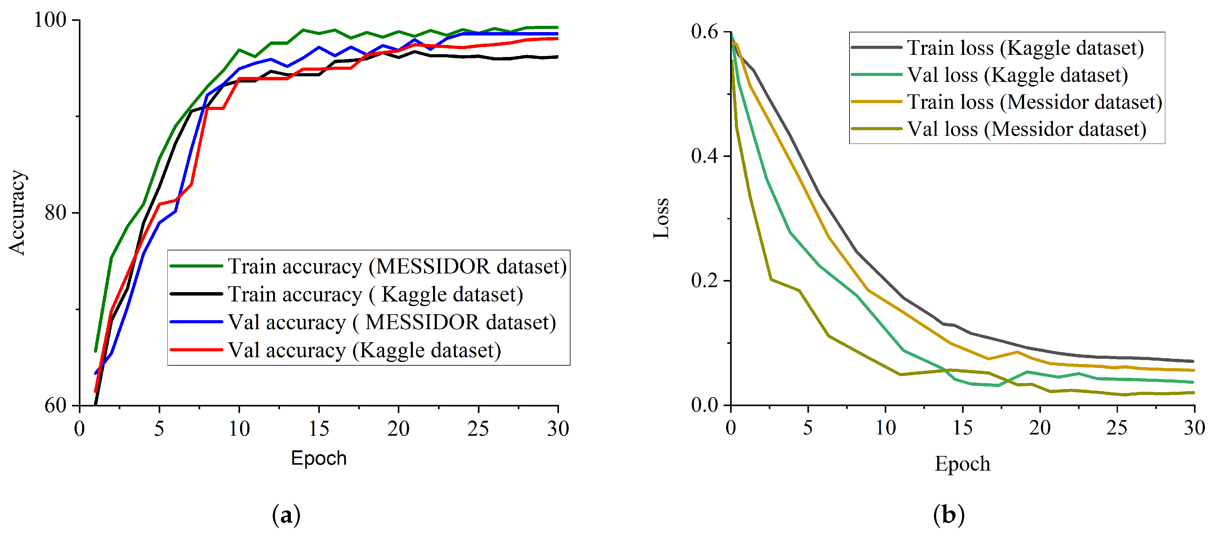 Diagnostics 12 00540 g008