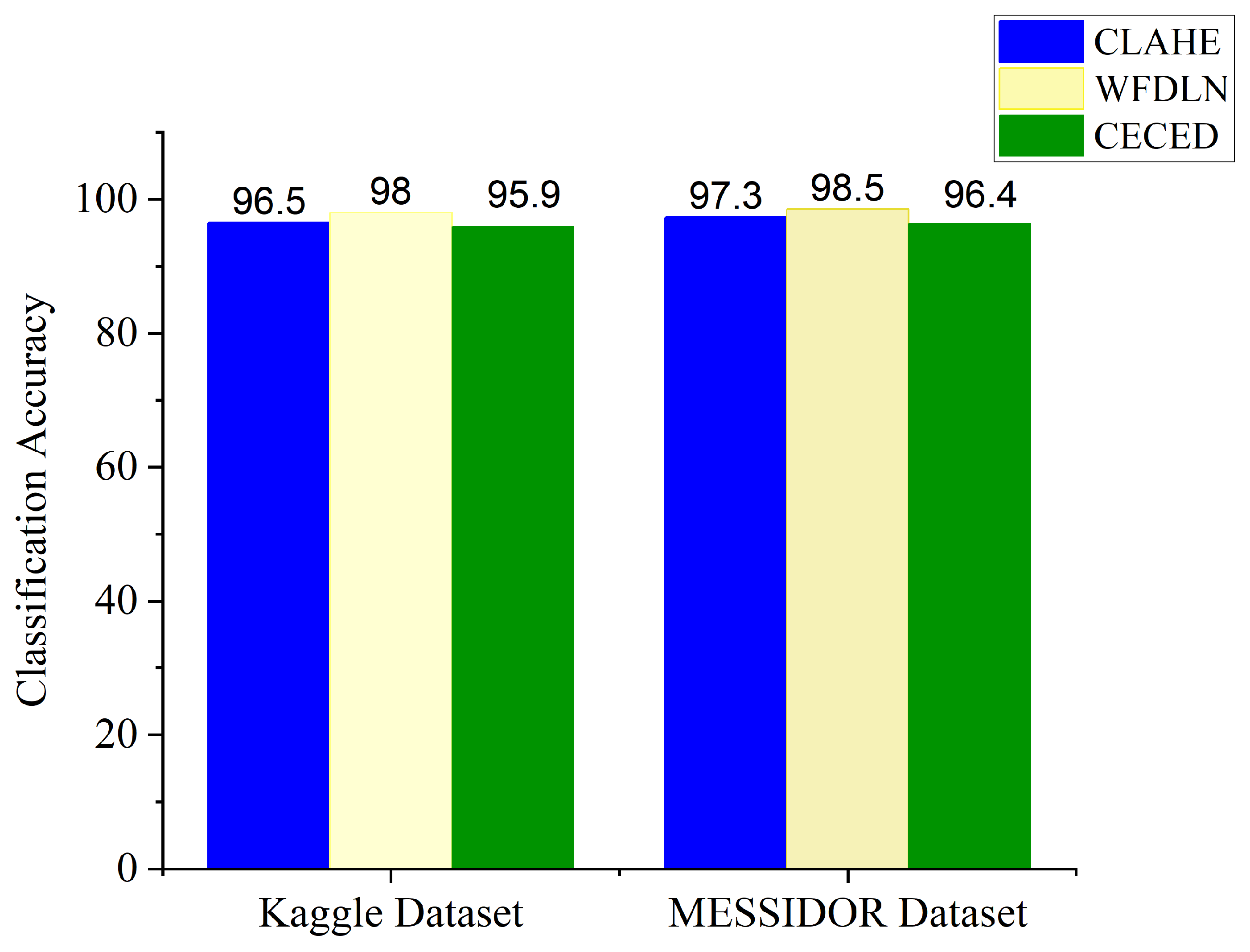 Diagnostics 12 00540 g009