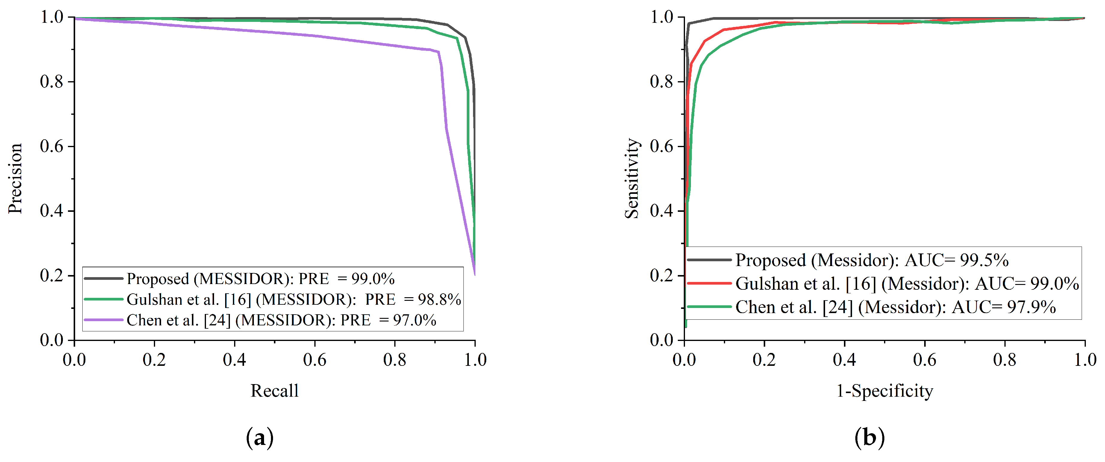 Diagnostics 12 00540 g014