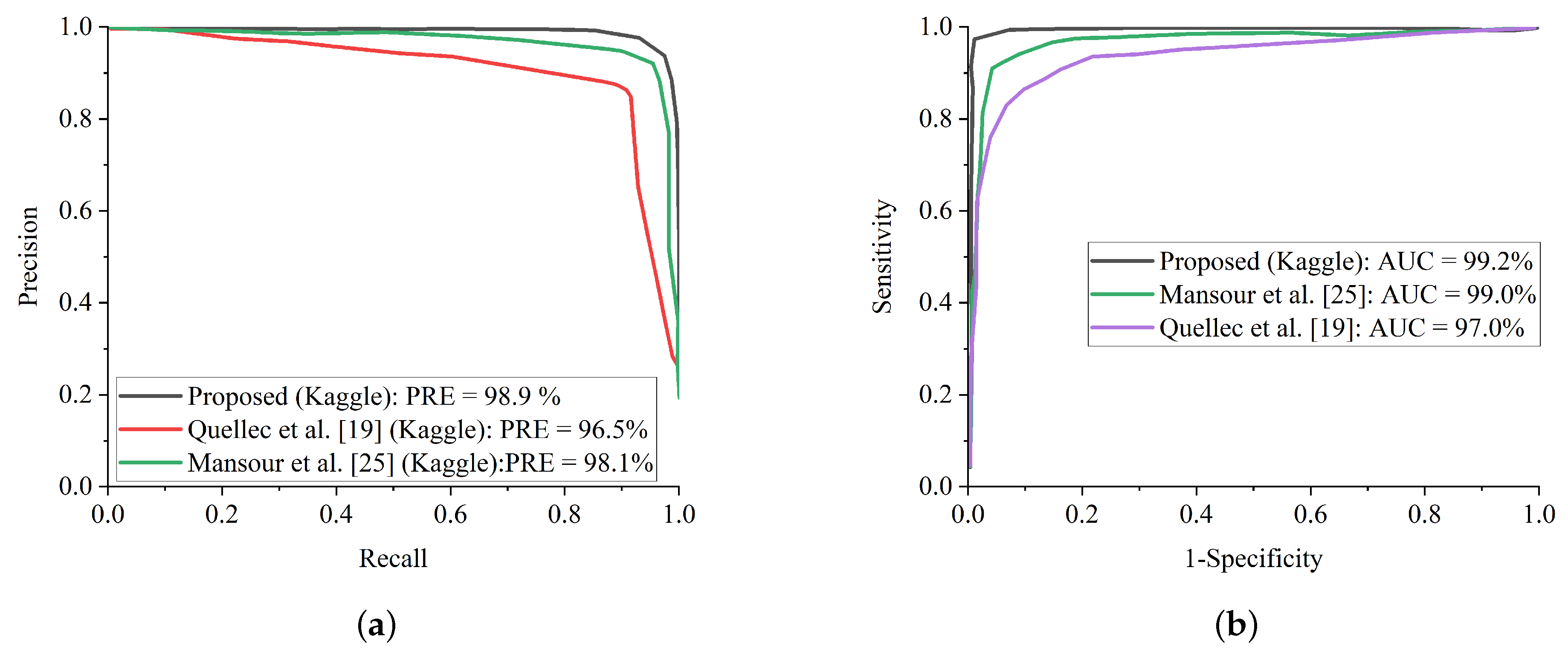Diagnostics 12 00540 g015