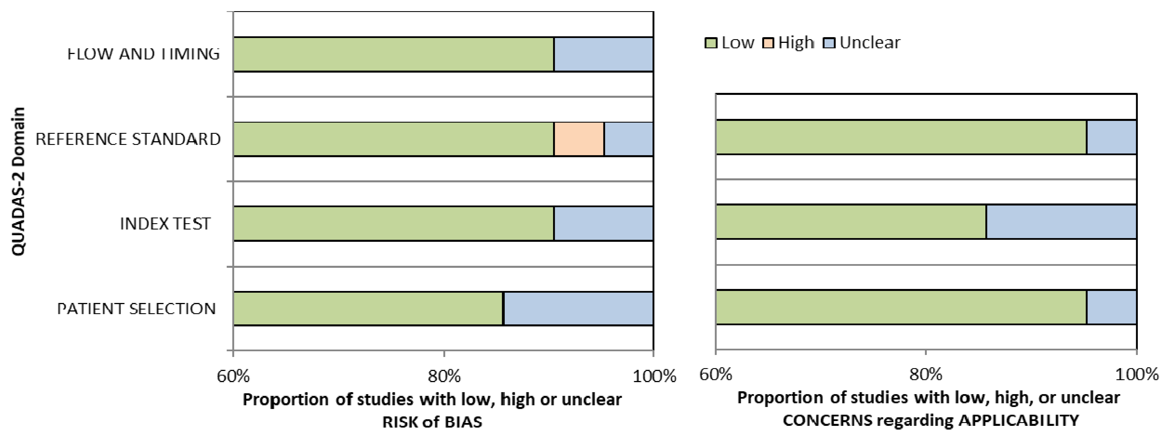 Diagnostics 12 00541 g001