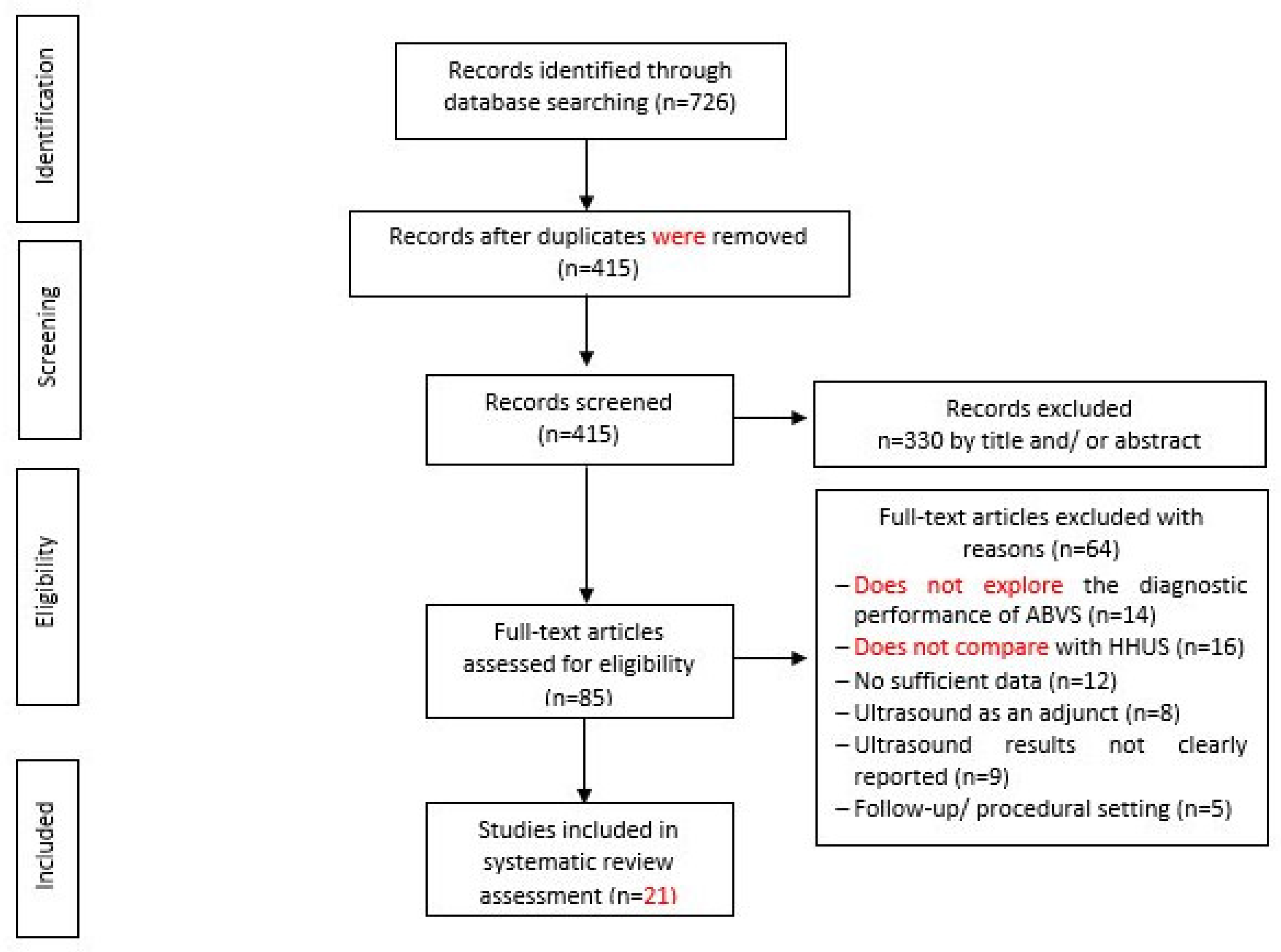Diagnostics 12 00541 g002