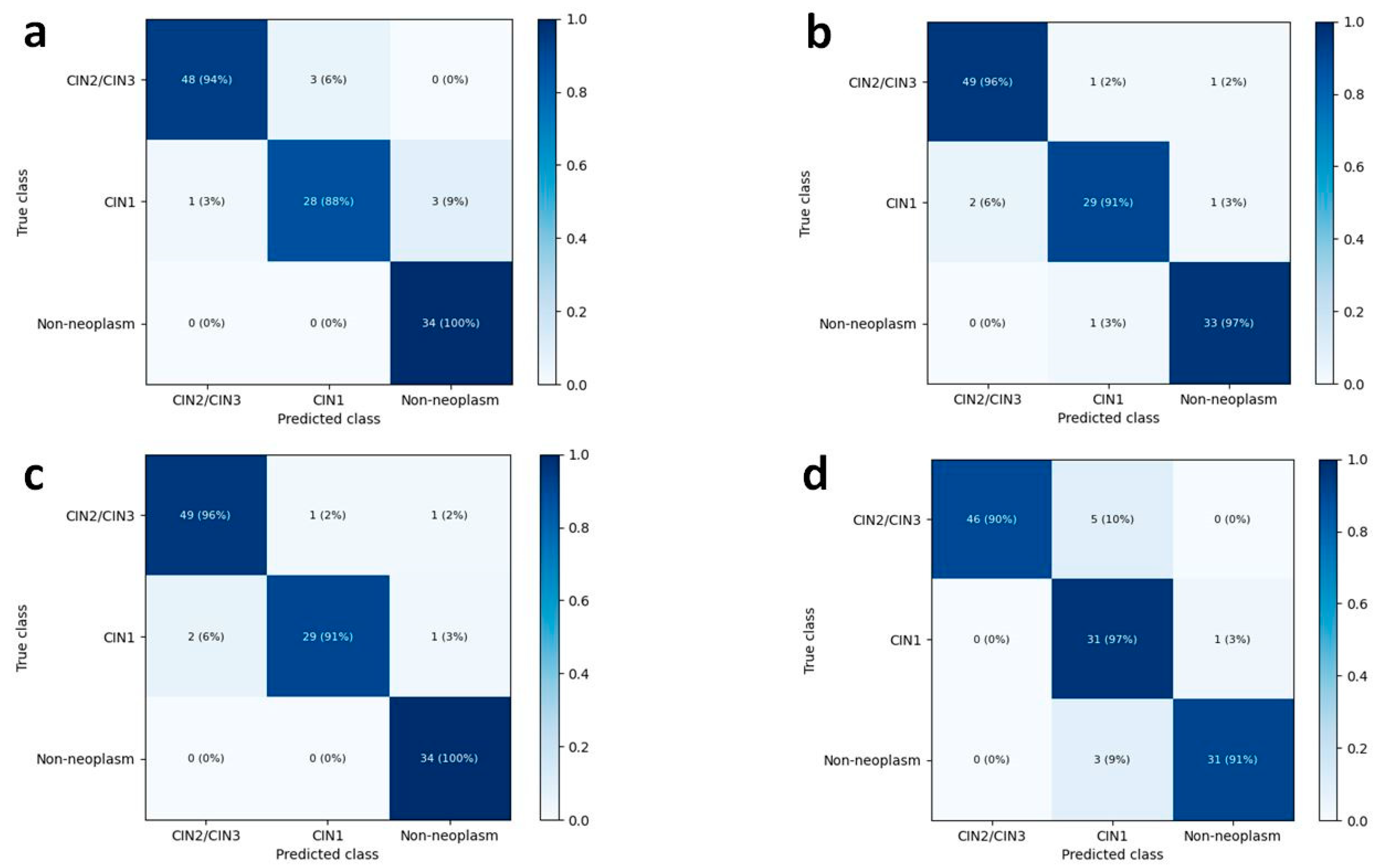Diagnostics 12 00548 g004