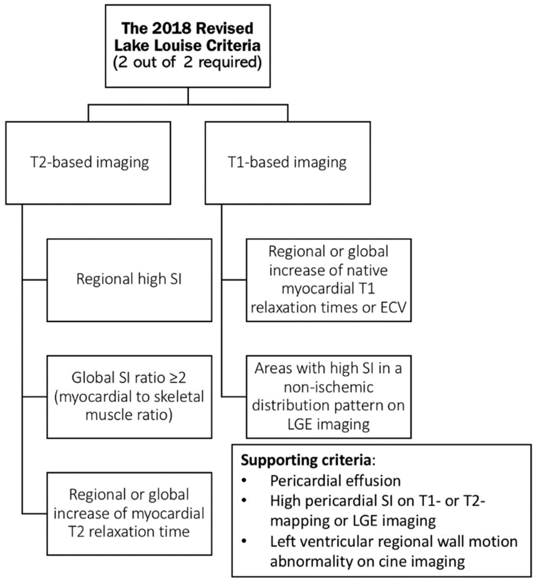 Diagnostics 12 00549 sch001