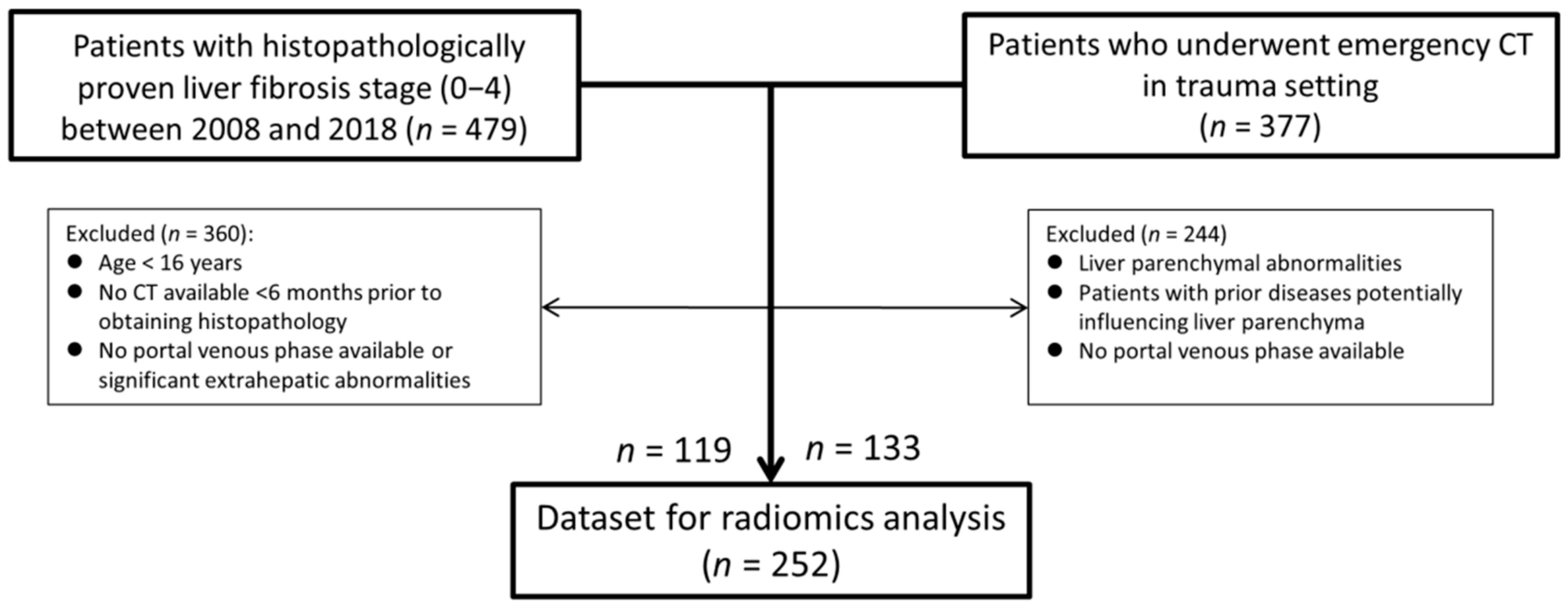 Diagnostics 12 00550 g001