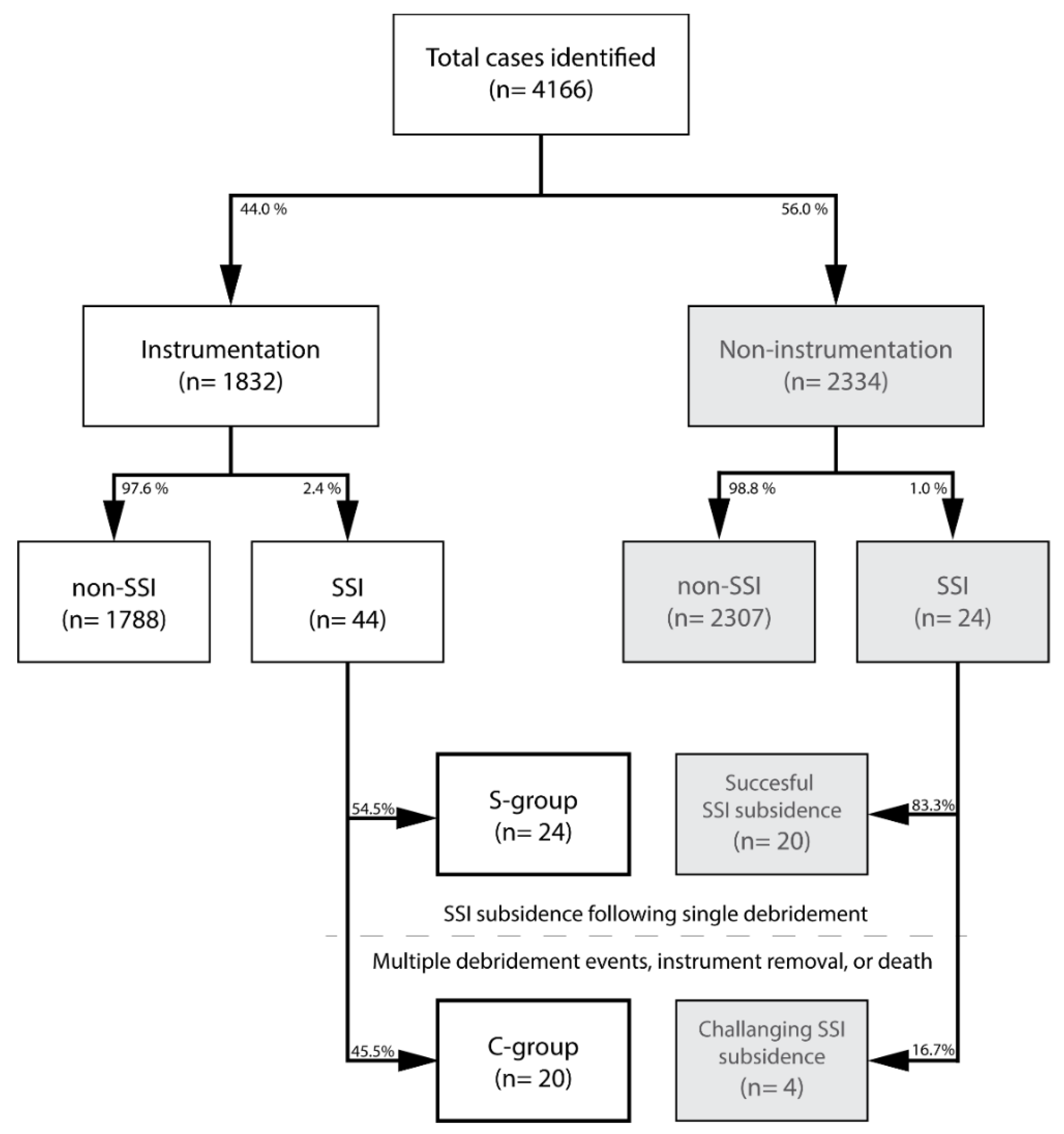 Diagnostics 12 00551 g001
