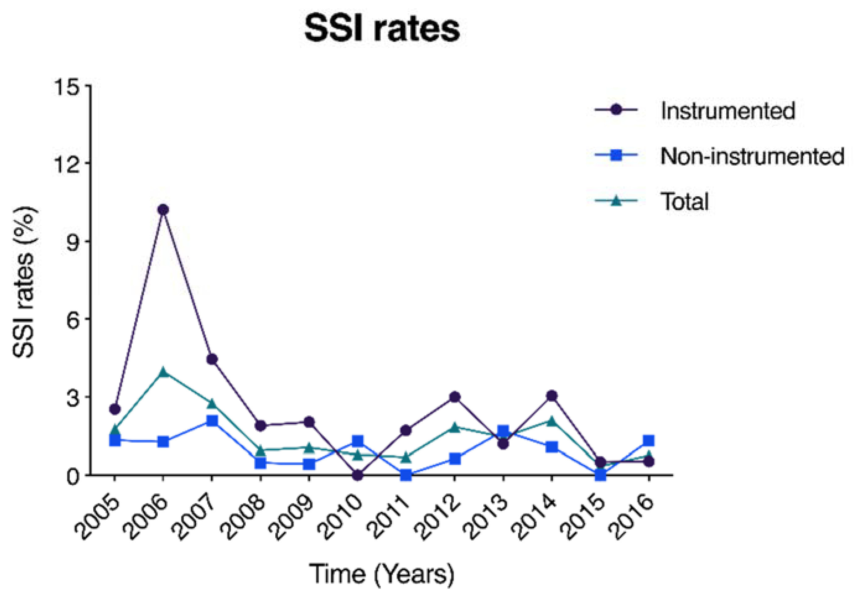 Diagnostics 12 00551 g002