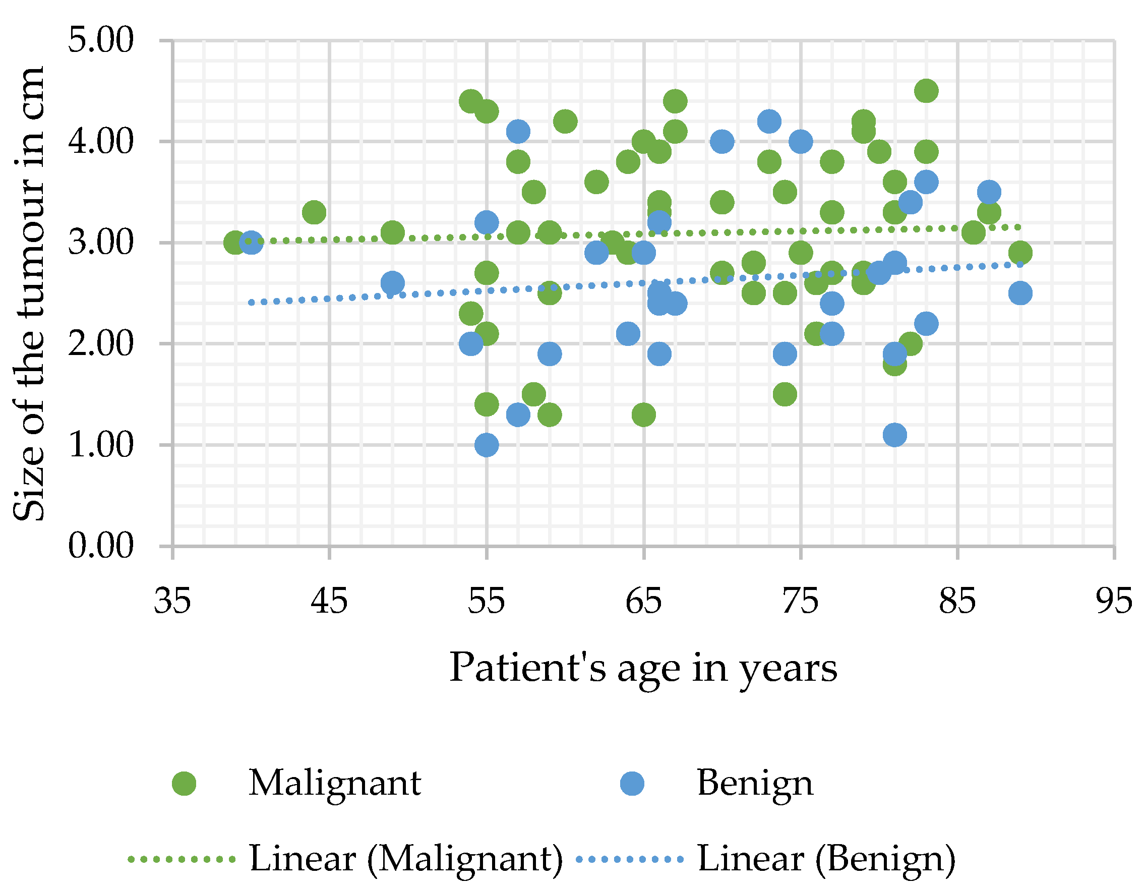 Diagnostics 12 00553 g001