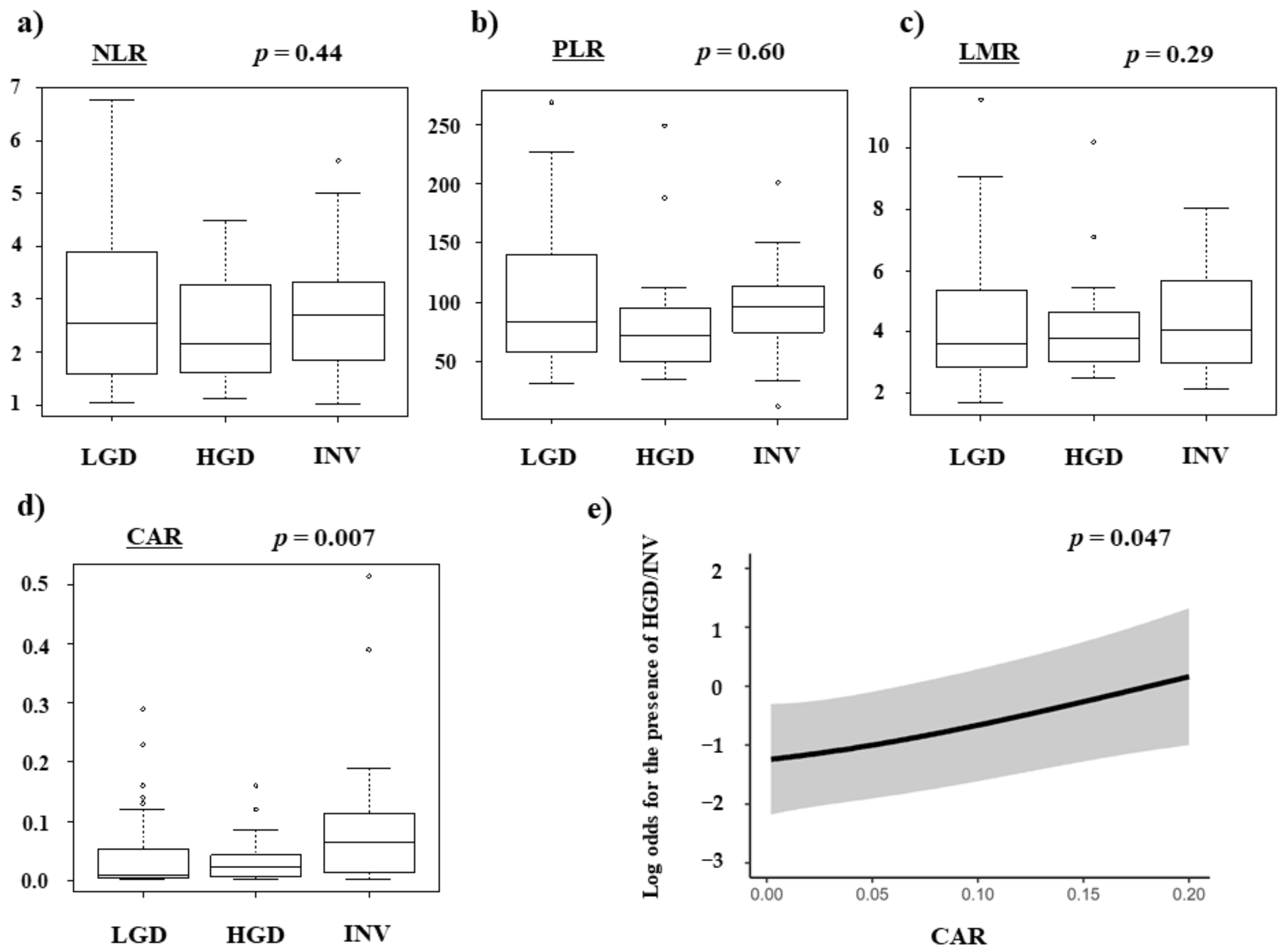 Diagnostics 12 00554 g002