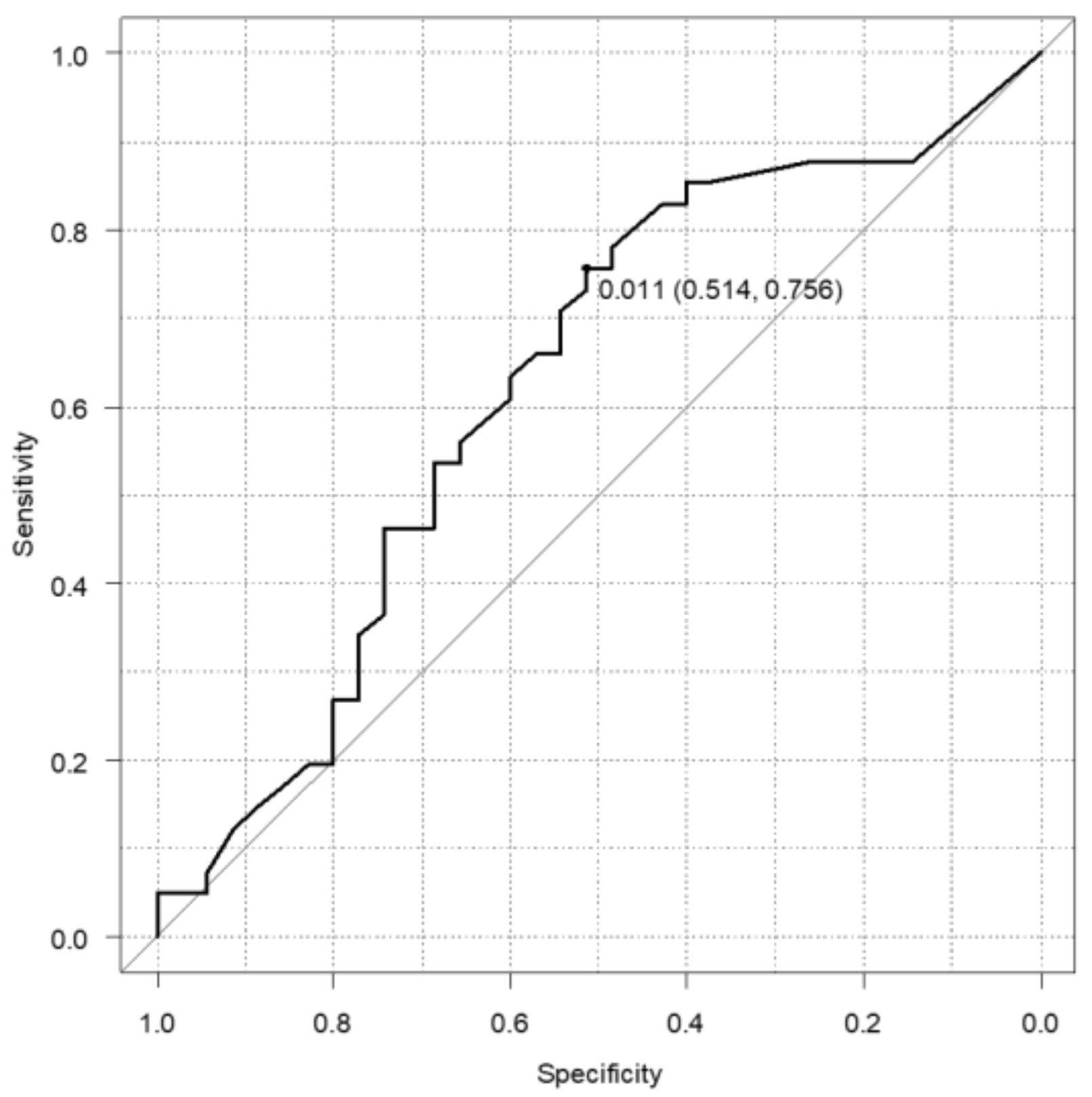 Diagnostics 12 00554 g003
