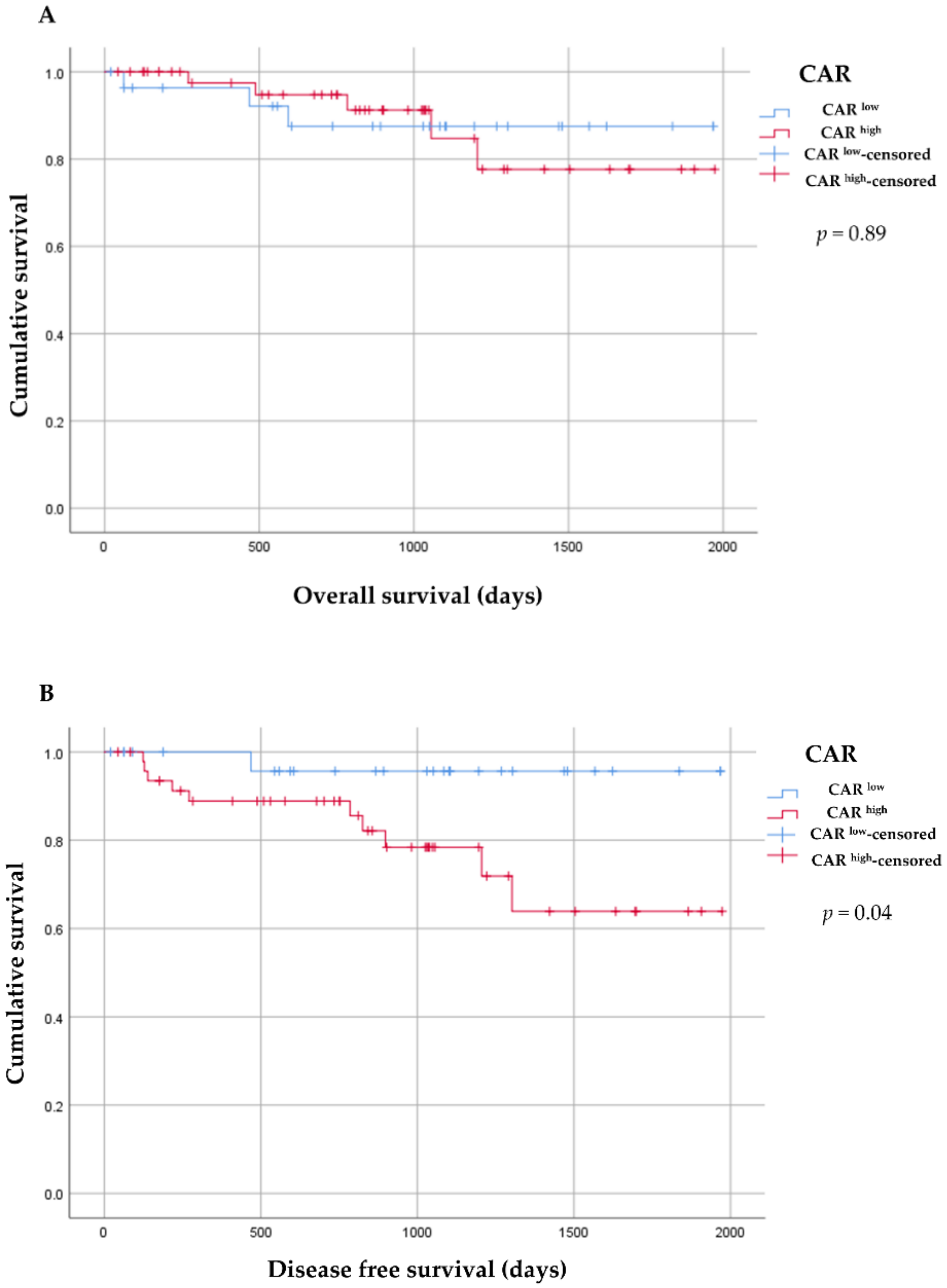 Diagnostics 12 00554 g004