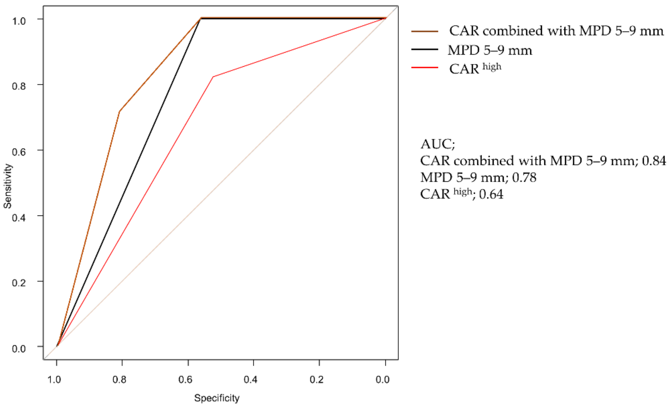 Diagnostics 12 00554 g005