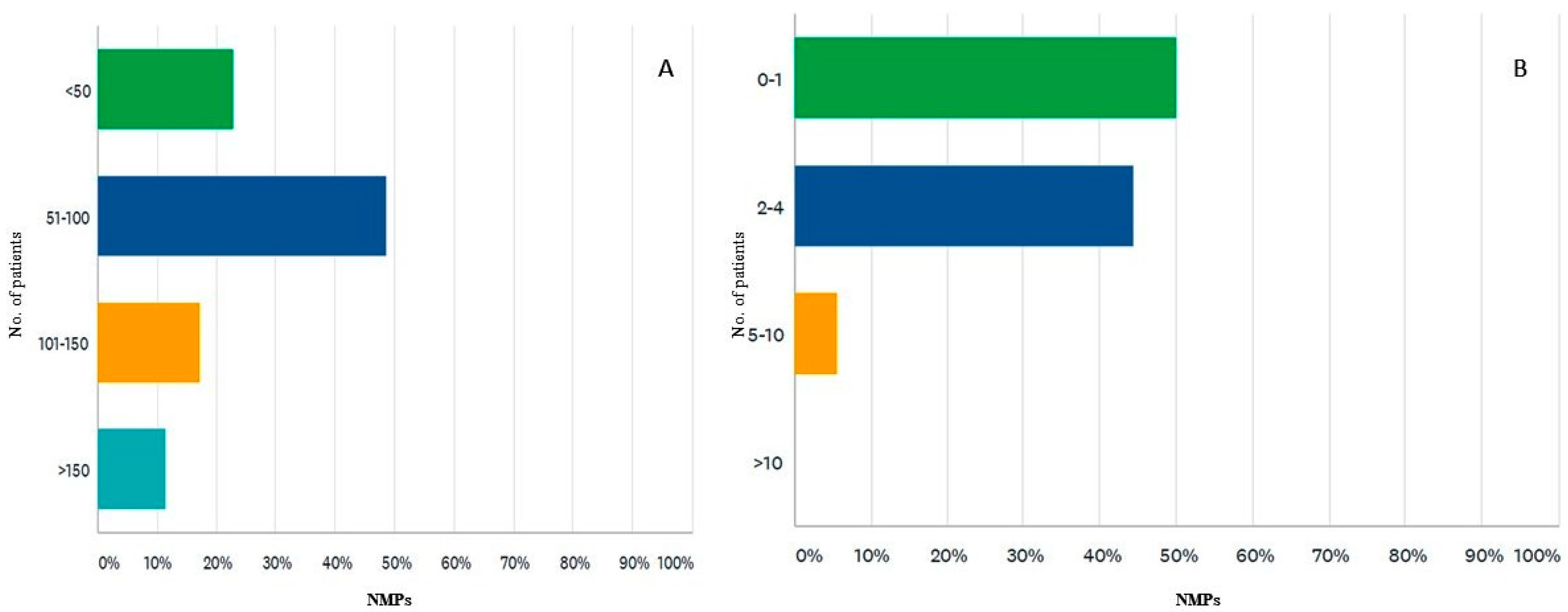 Diagnostics 12 00556 g001