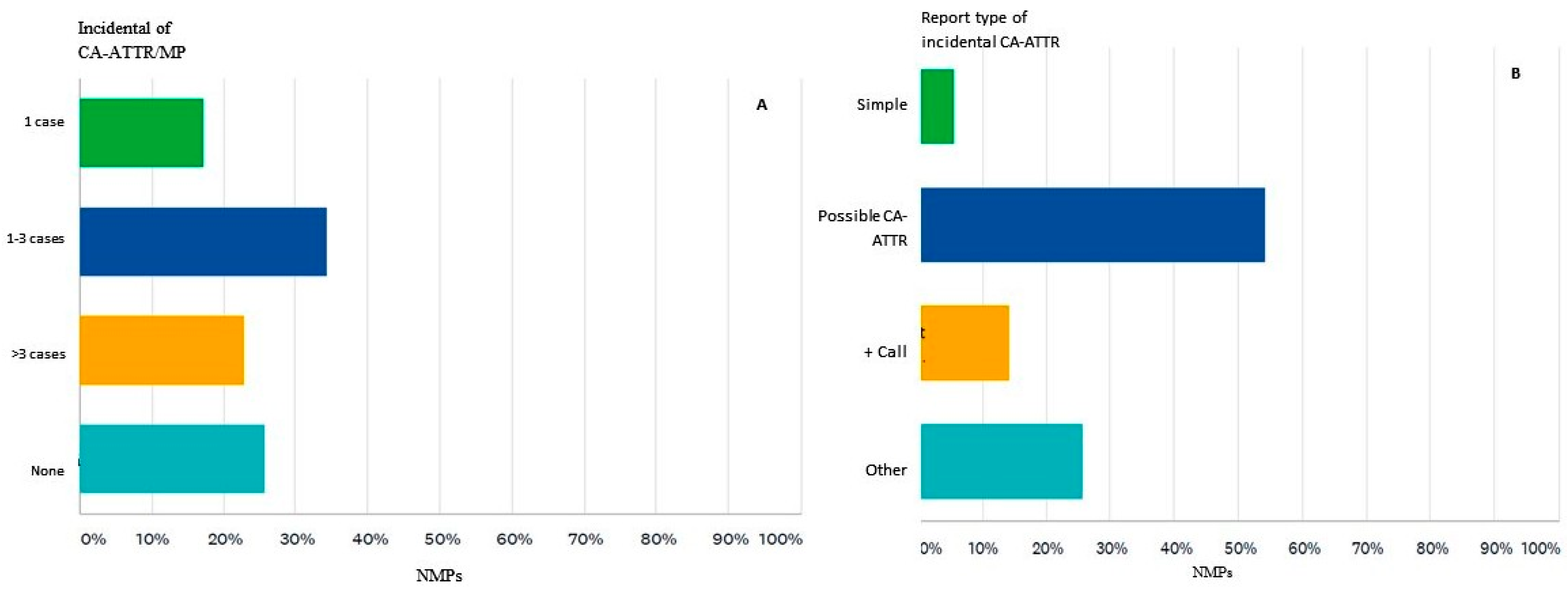 Diagnostics 12 00556 g003