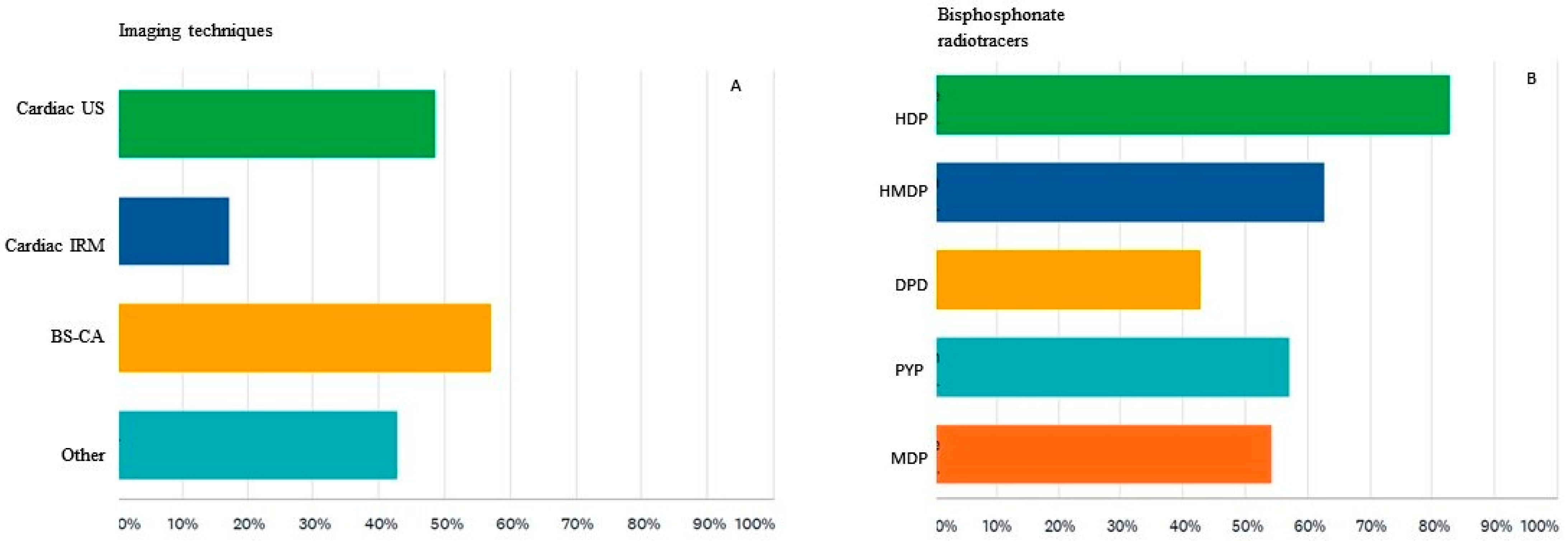 Diagnostics 12 00556 g004