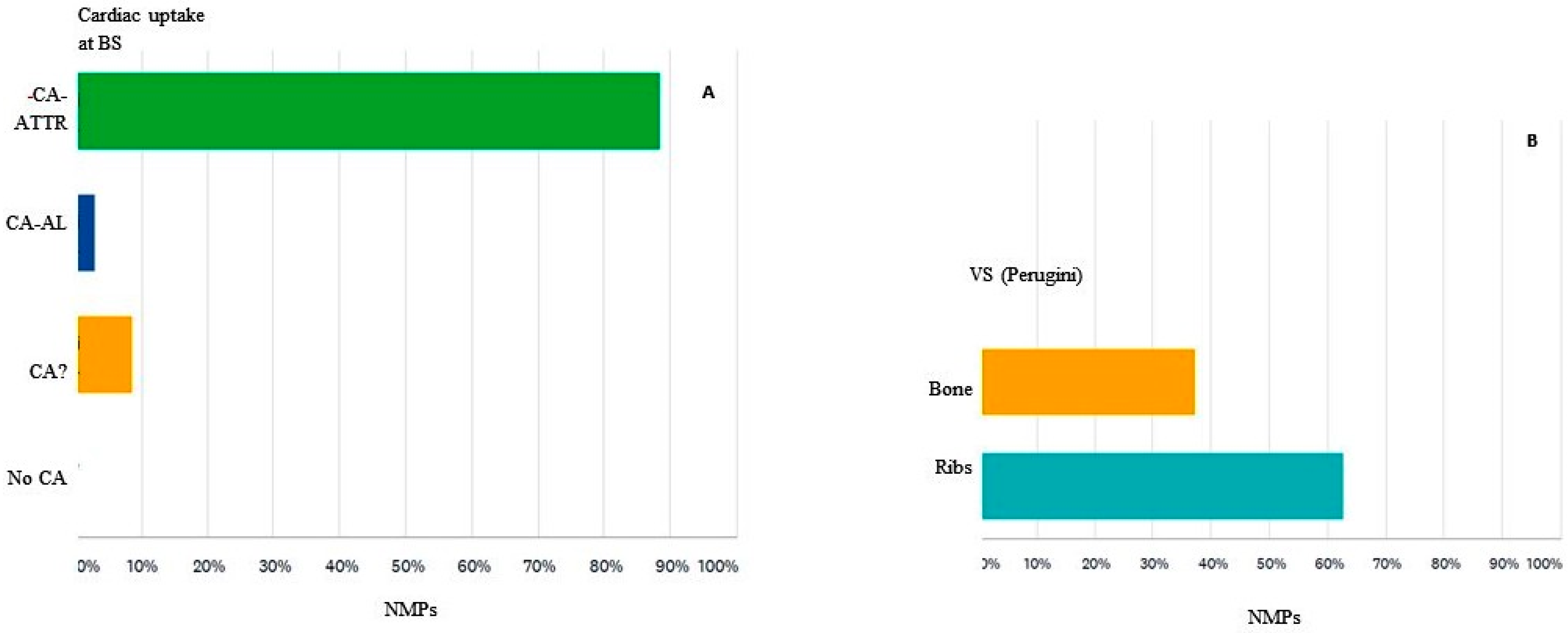 Diagnostics 12 00556 g005