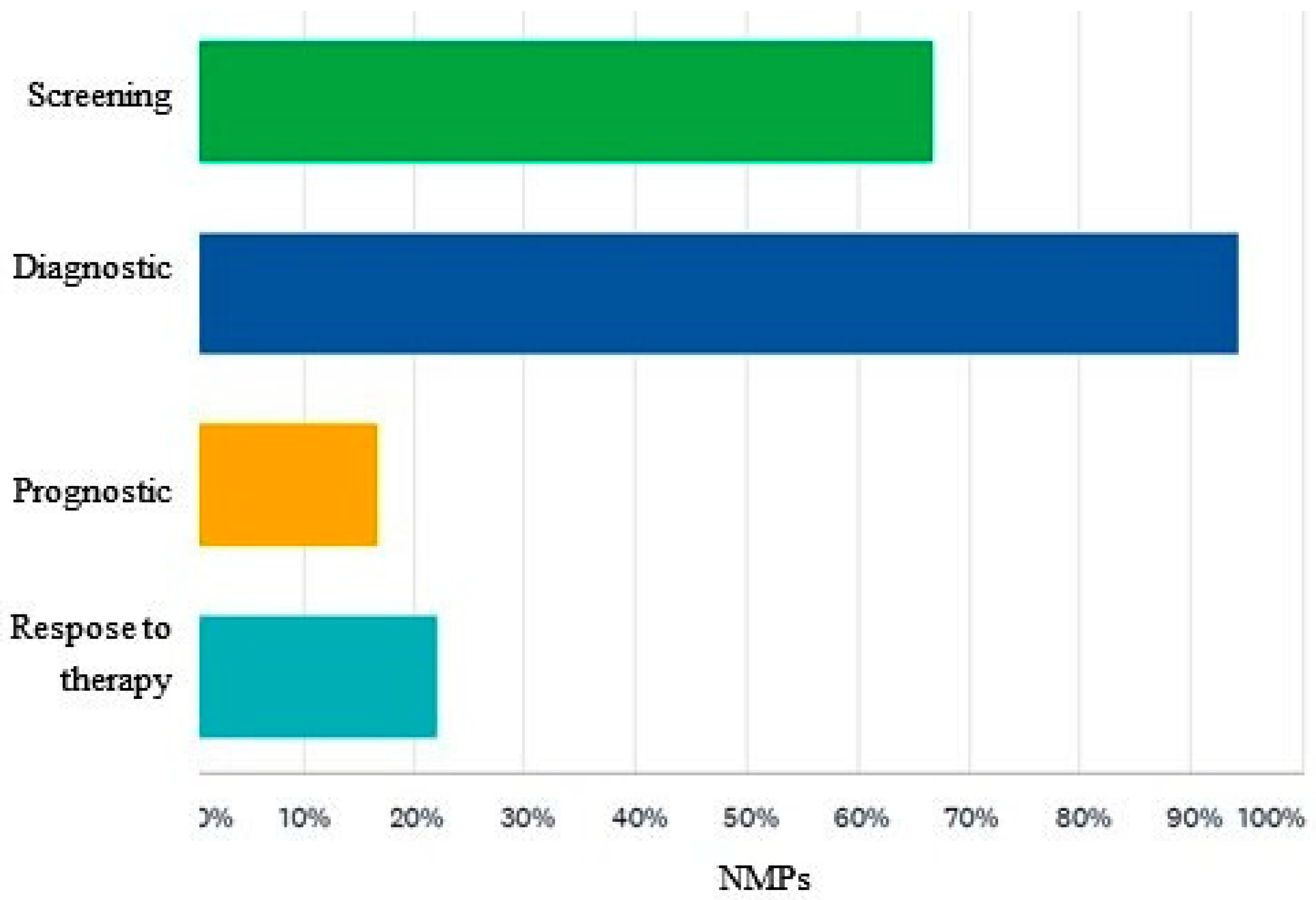 Diagnostics 12 00556 g006