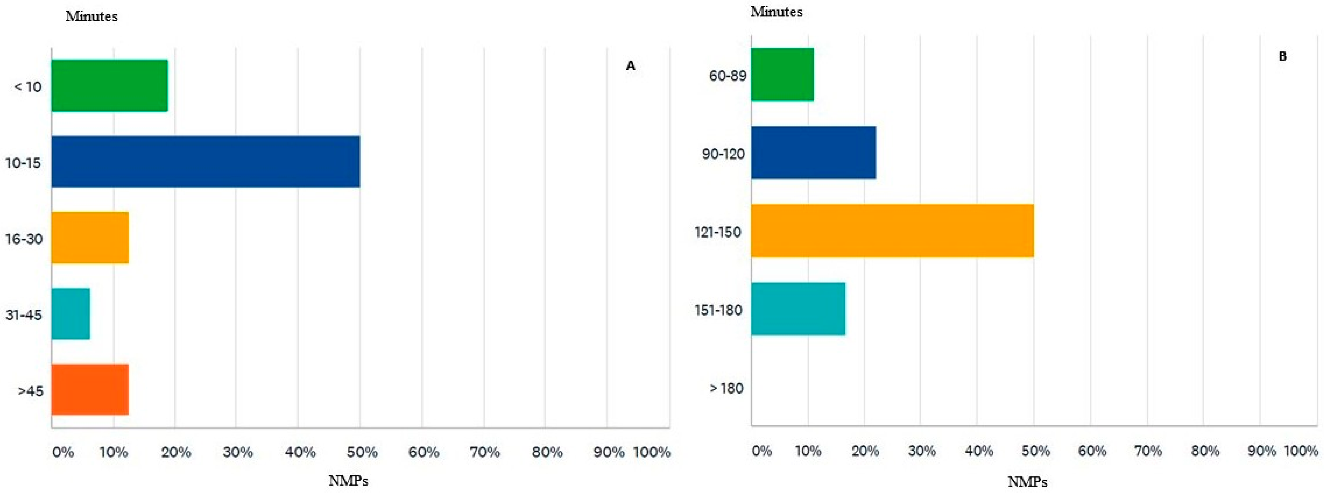 Diagnostics 12 00556 g007
