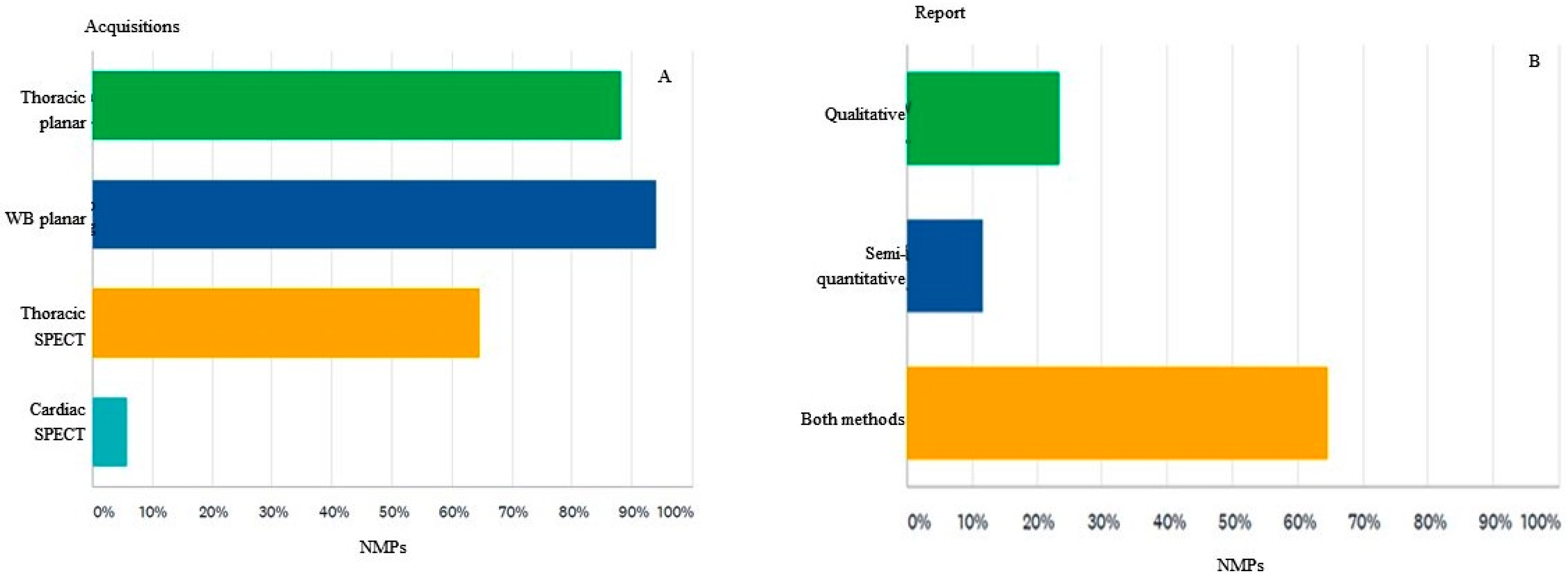 Diagnostics 12 00556 g008