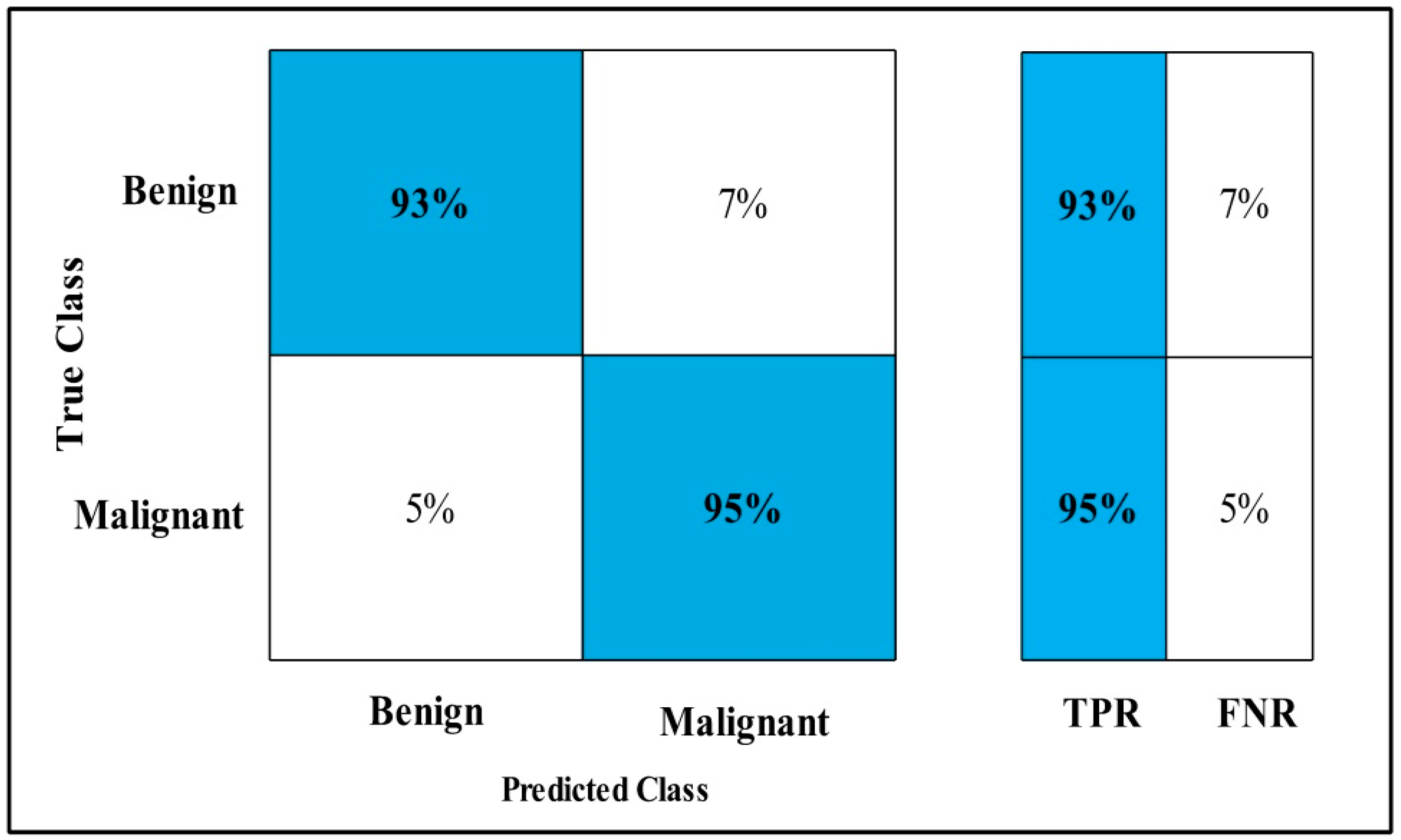 Diagnostics 12 00557 g008