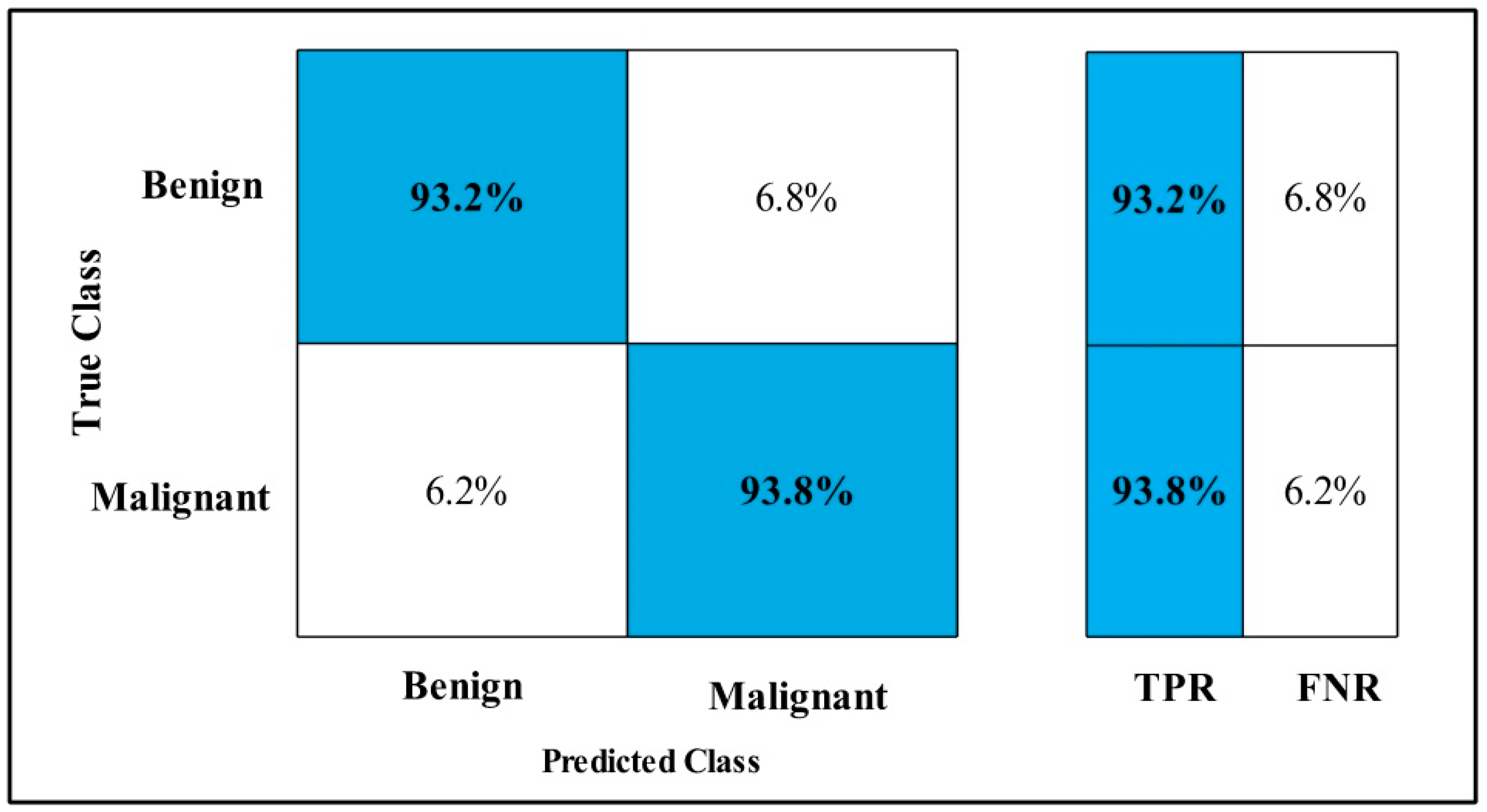 Diagnostics 12 00557 g010