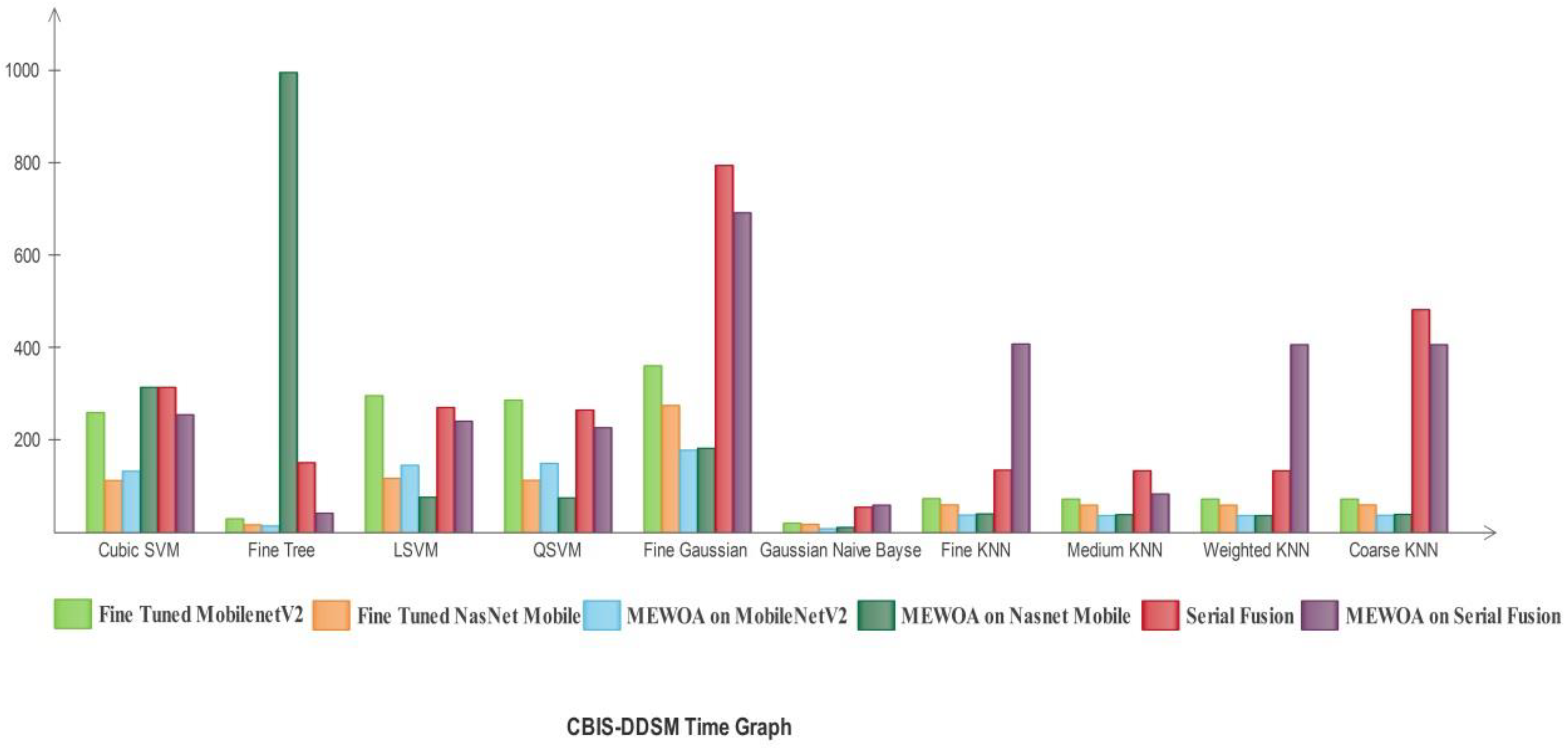 Diagnostics 12 00557 g013