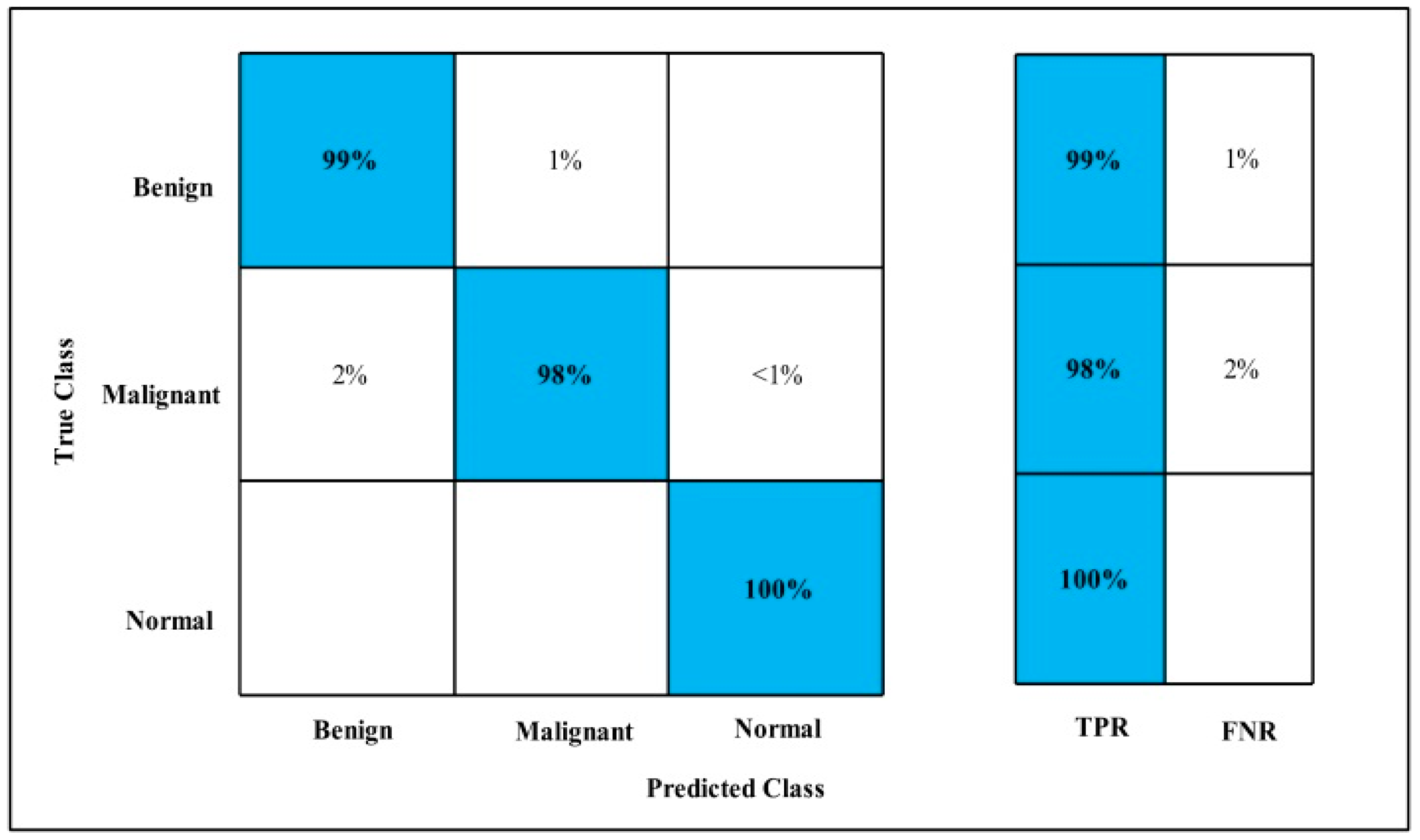 Diagnostics 12 00557 g017