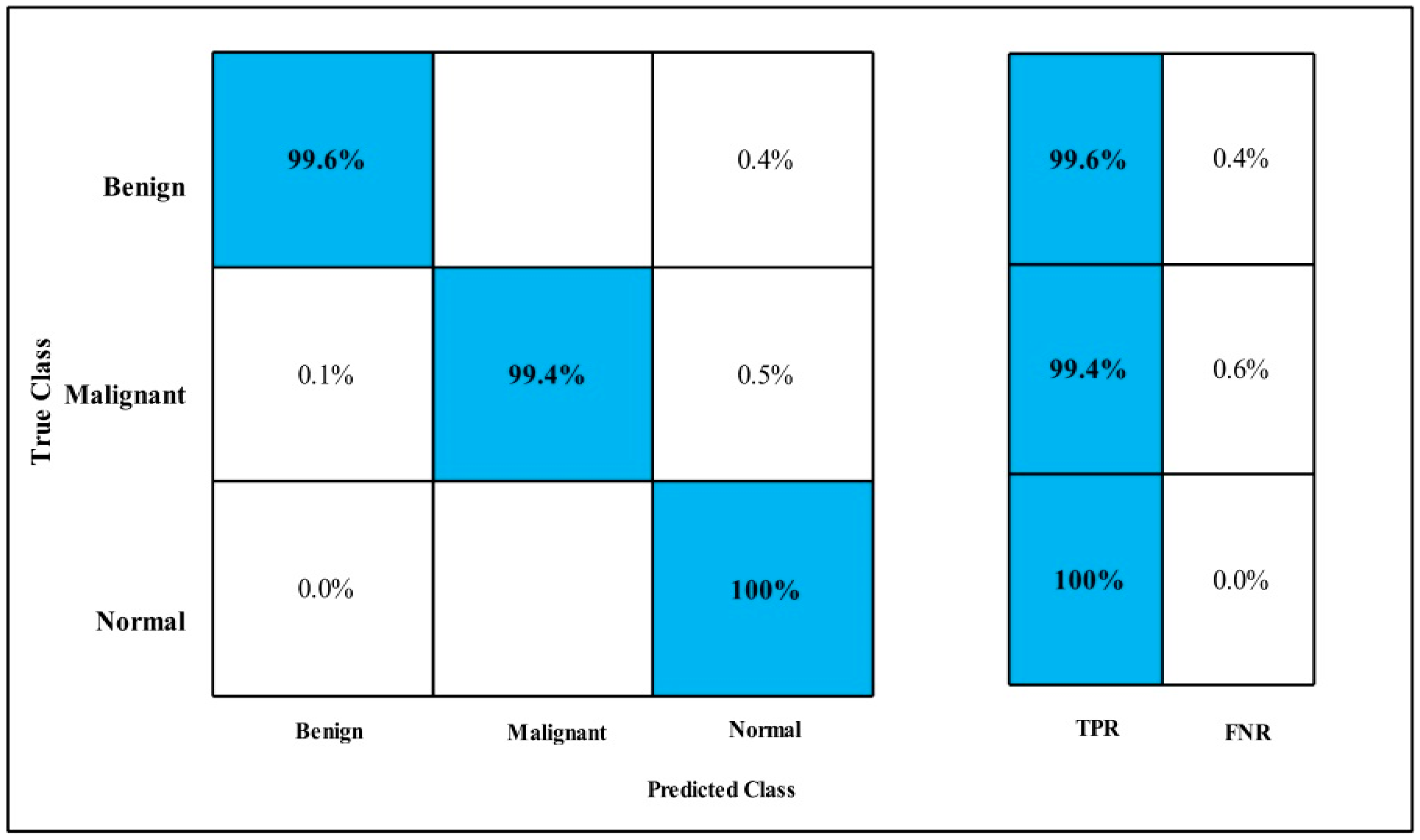 Diagnostics 12 00557 g018