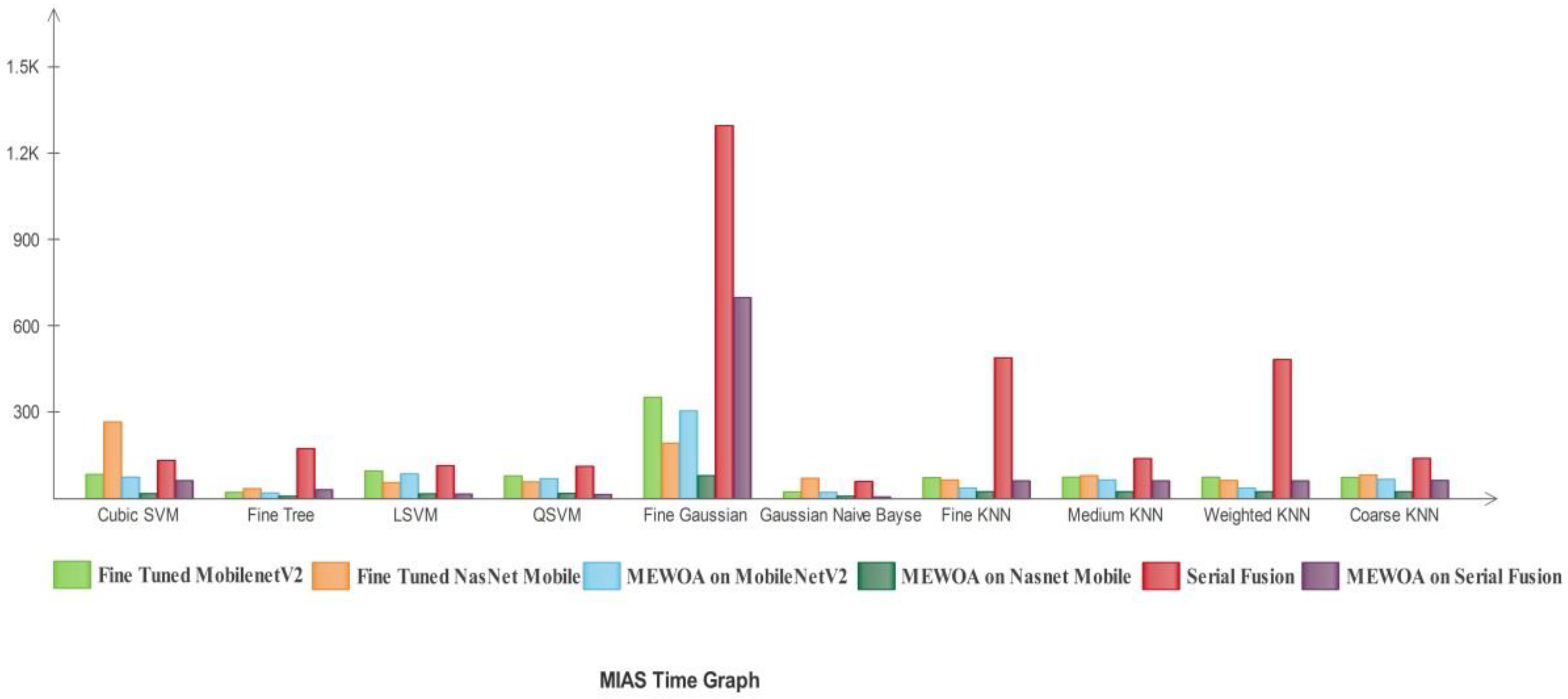 Diagnostics 12 00557 g020