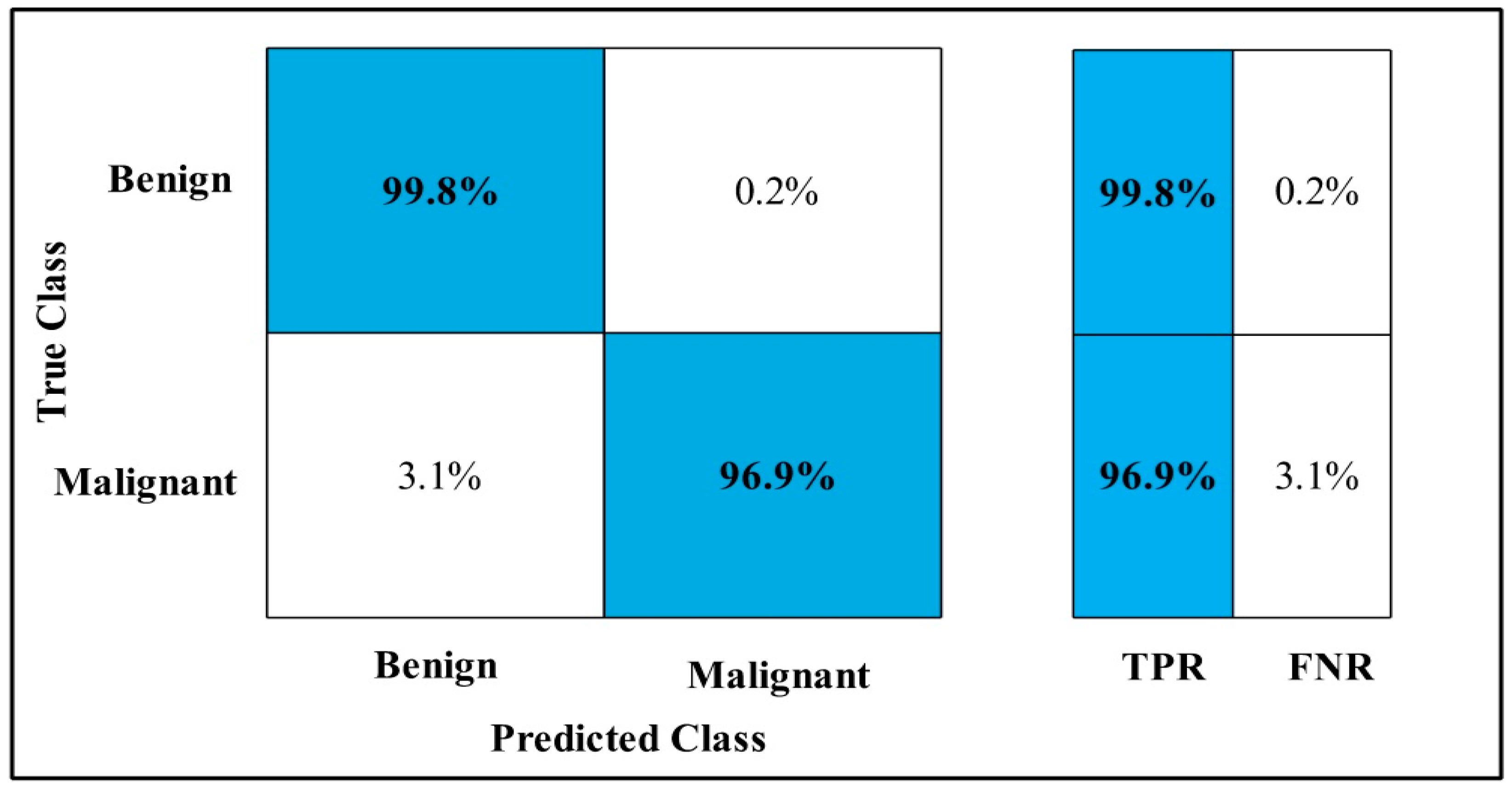 Diagnostics 12 00557 g021