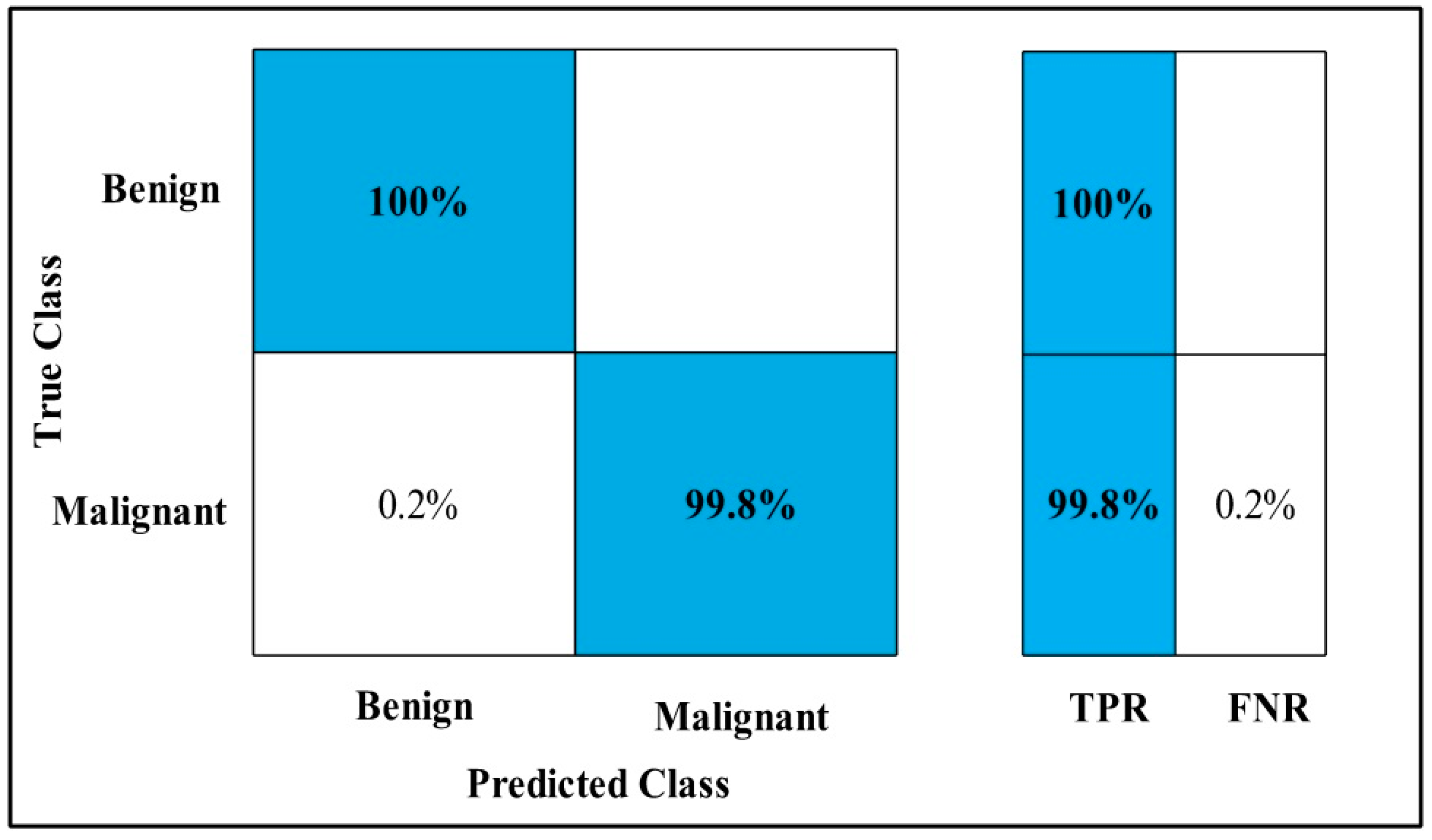 Diagnostics 12 00557 g025