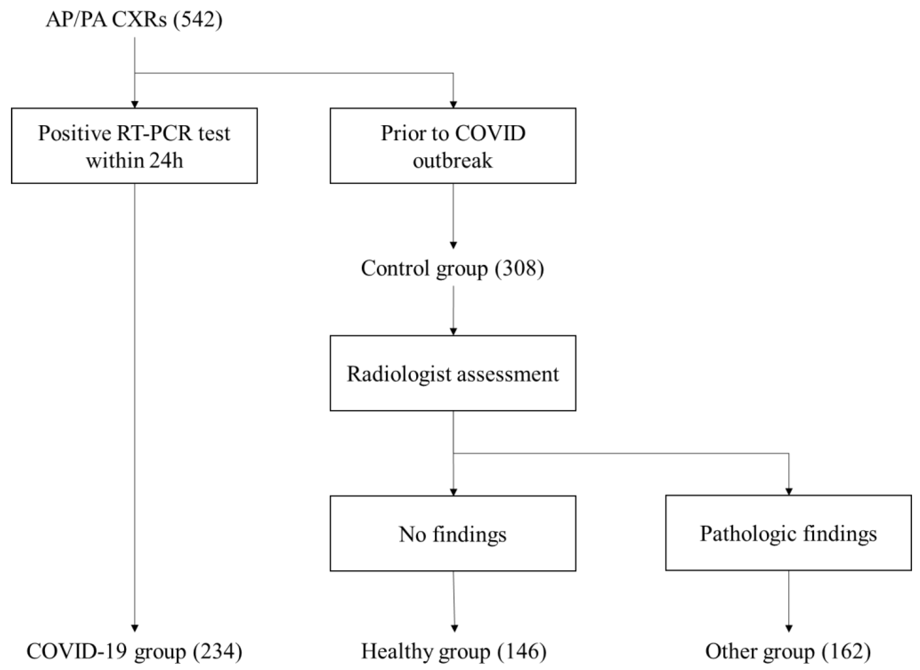Diagnostics 12 00570 g003