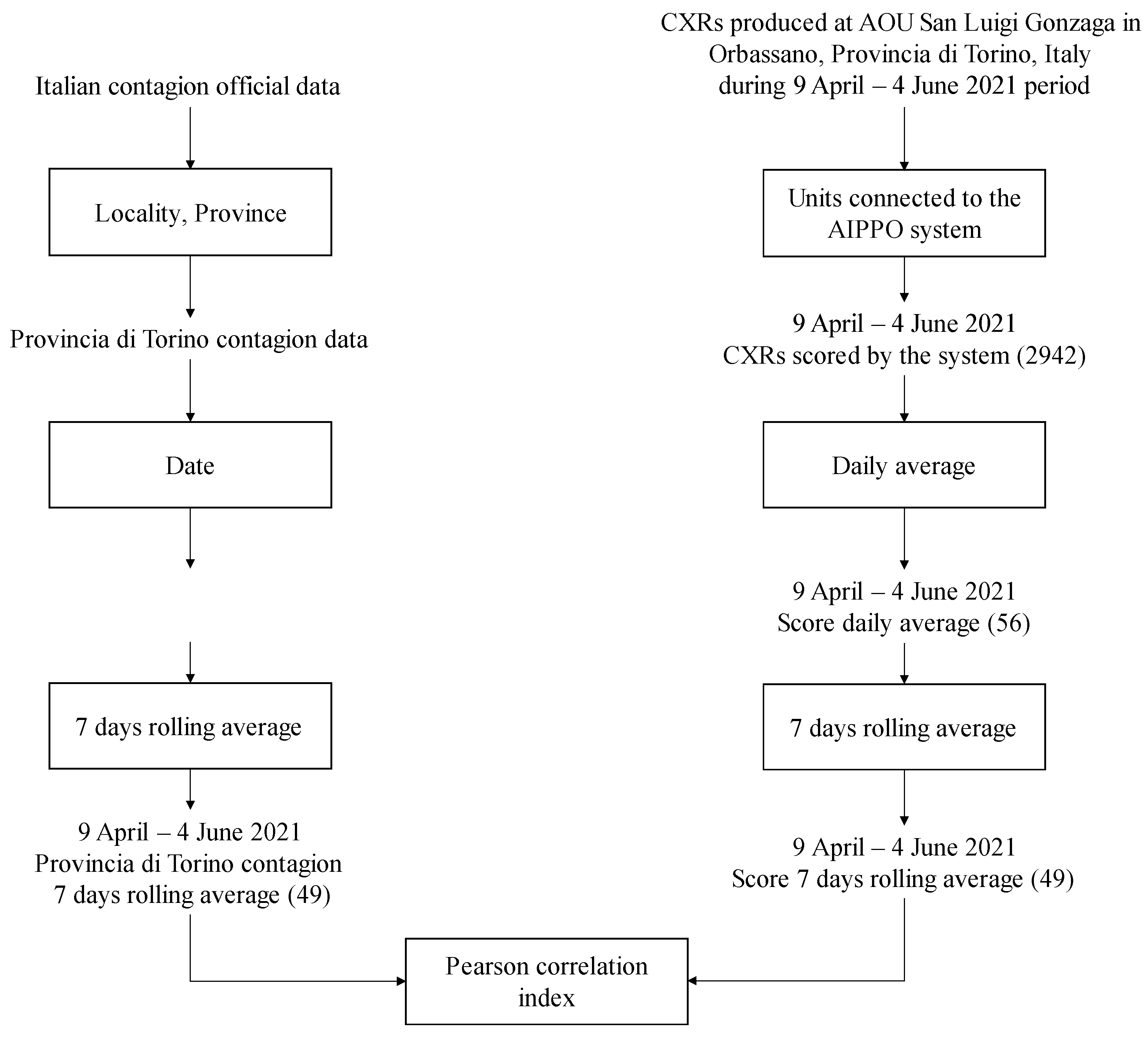 Diagnostics 12 00570 g004
