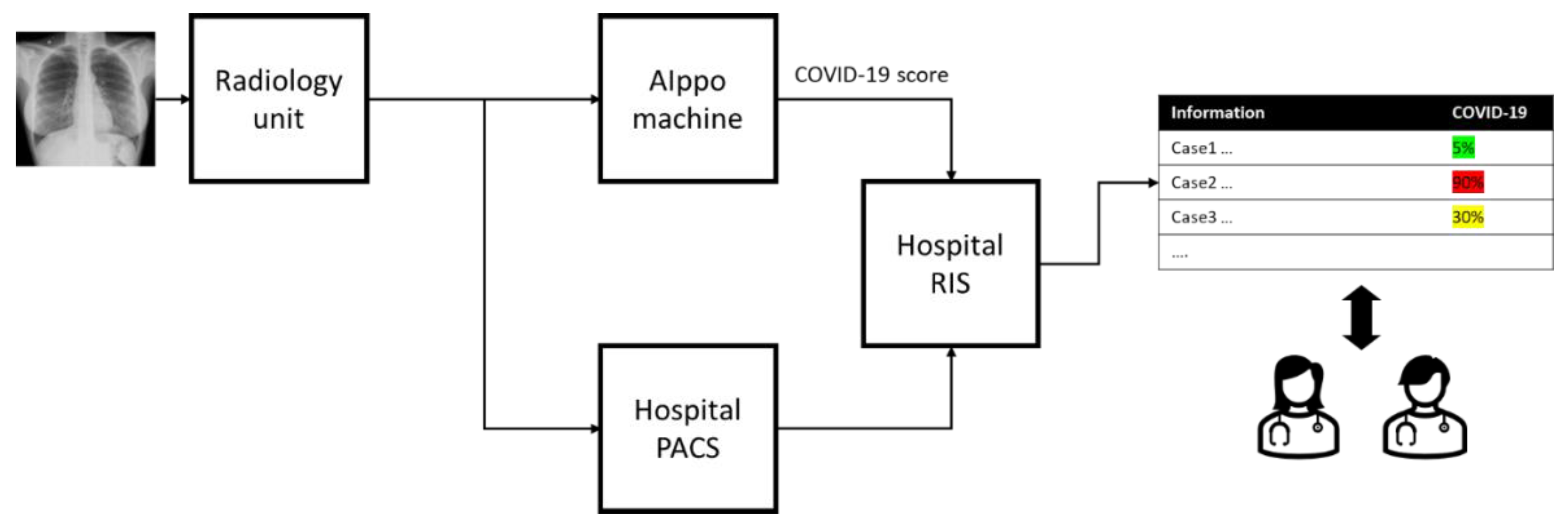 Diagnostics 12 00570 g005