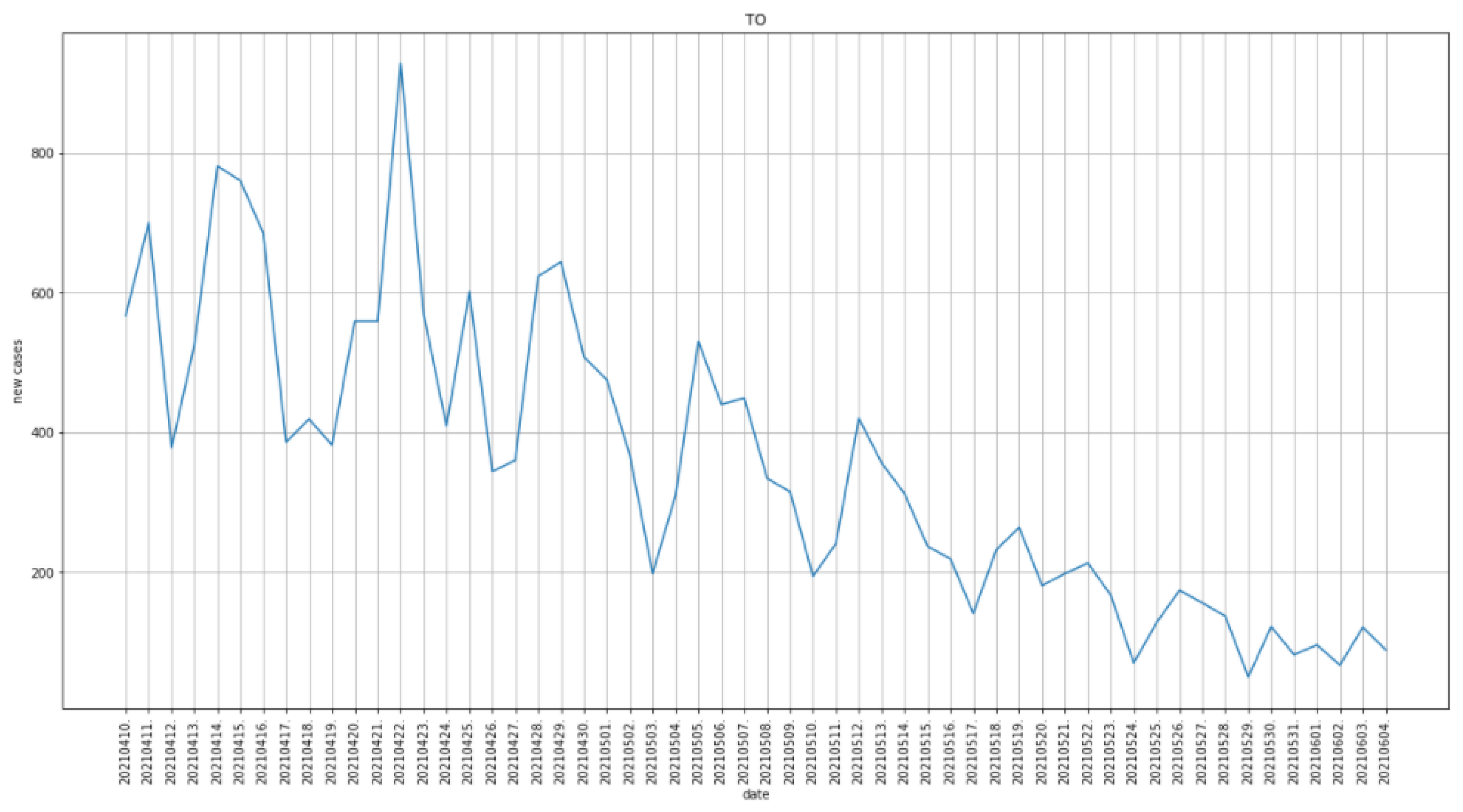 Diagnostics 12 00570 g006