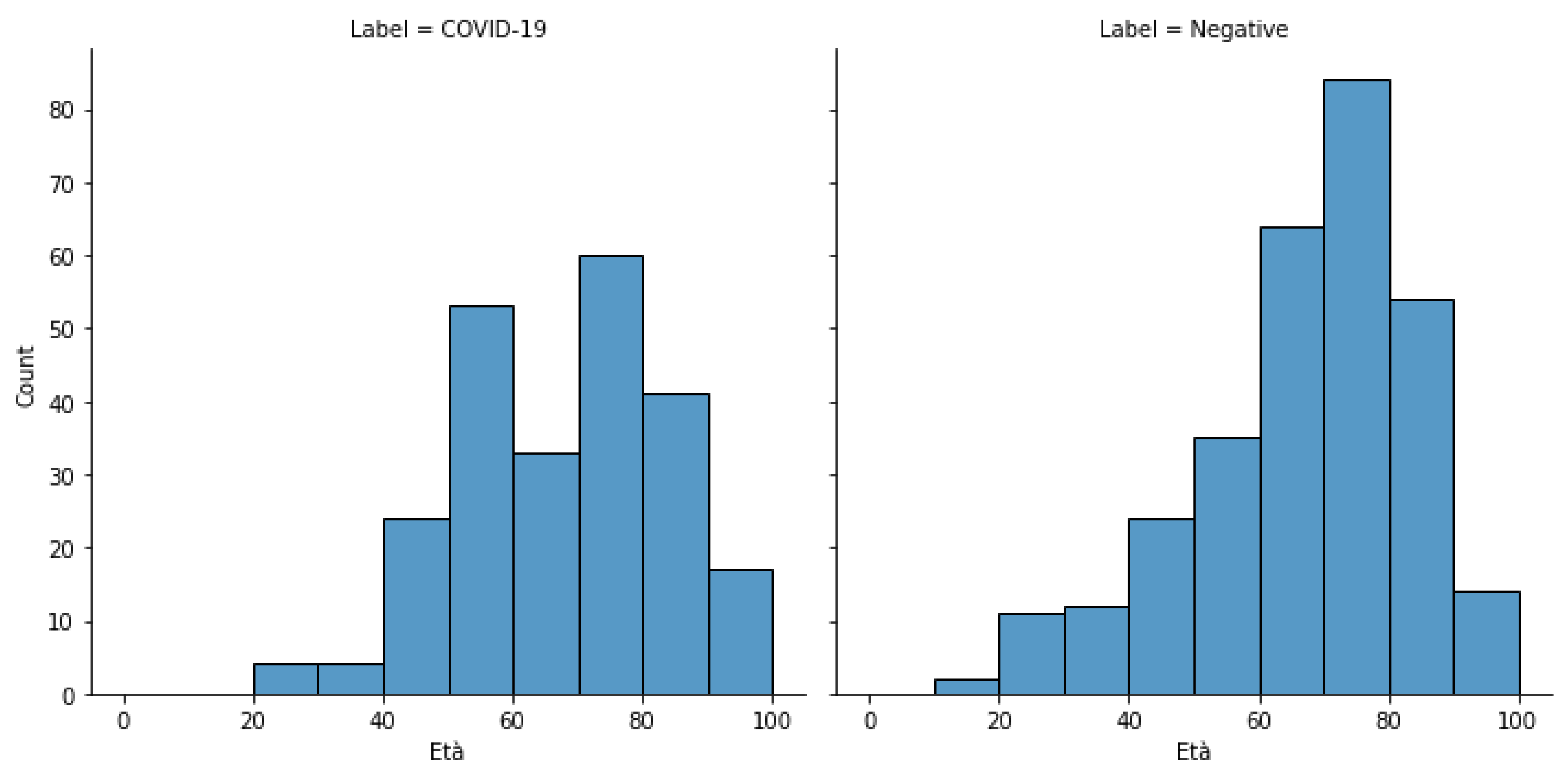 Diagnostics 12 00570 g007
