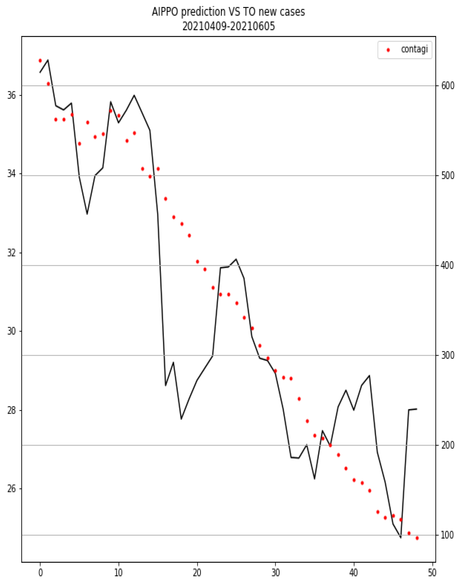 Diagnostics 12 00570 g010