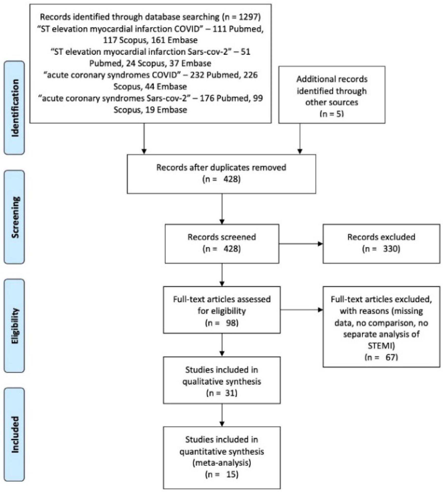 Diagnostics 12 00588 g001