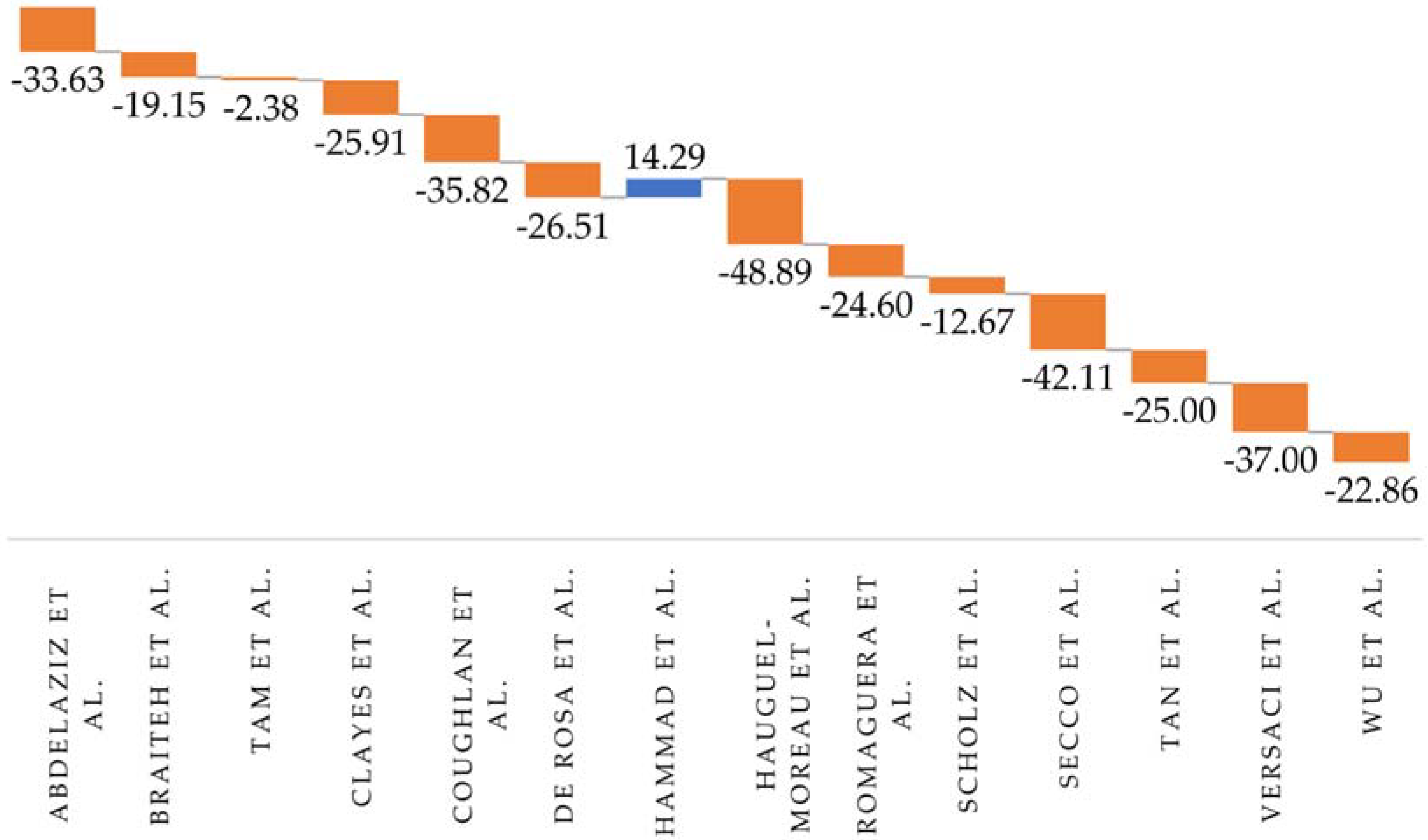 Diagnostics 12 00588 g002