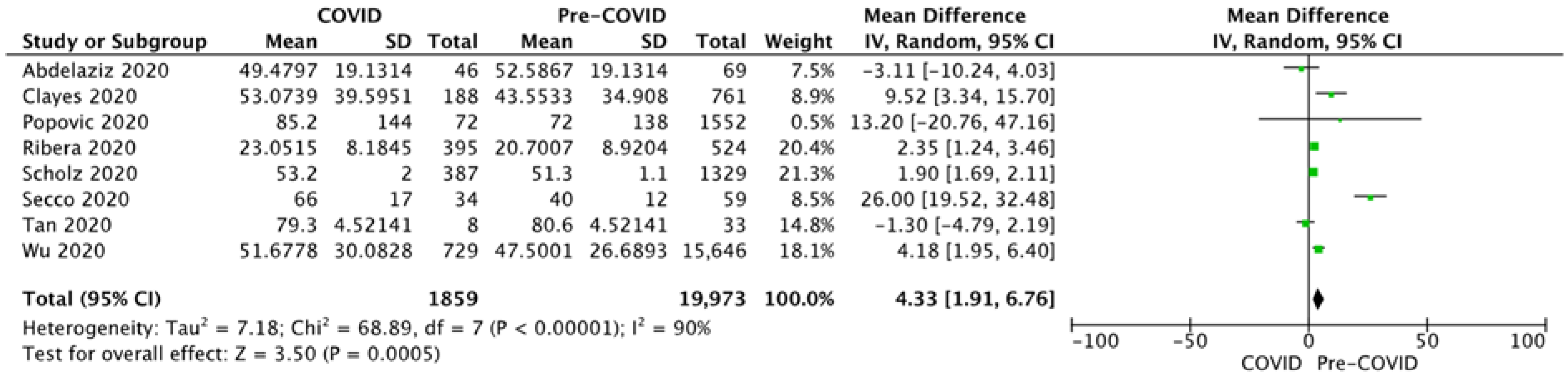 Diagnostics 12 00588 g004