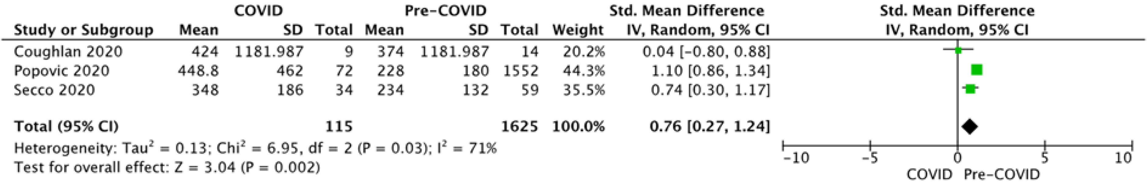 Diagnostics 12 00588 g005