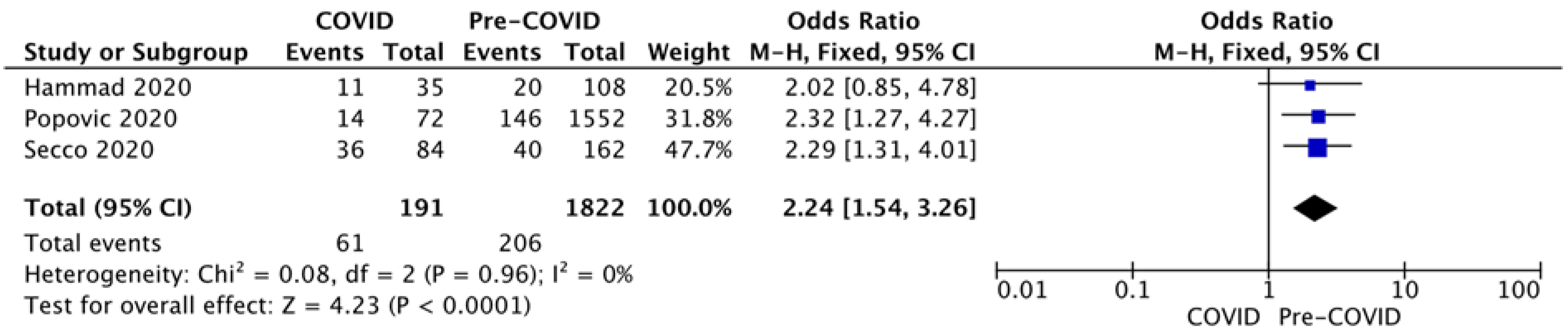 Diagnostics 12 00588 g007