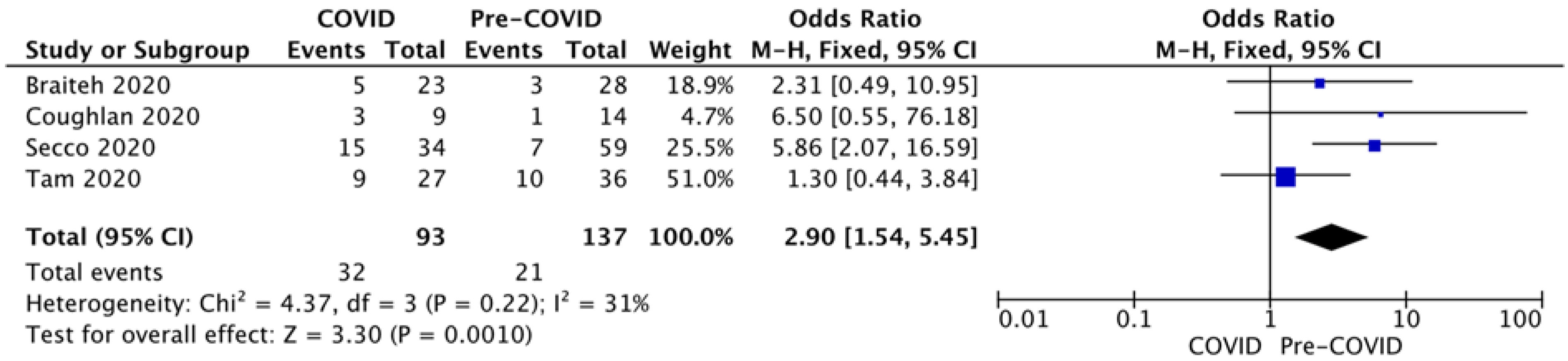 Diagnostics 12 00588 g008