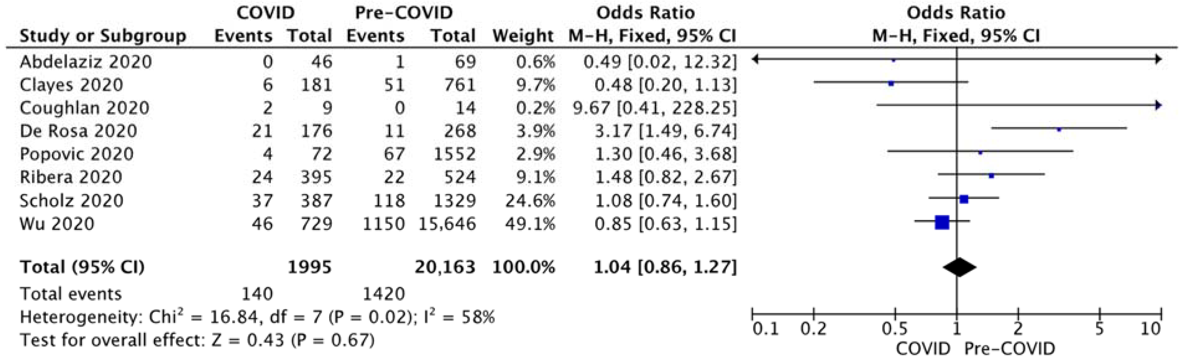 Diagnostics 12 00588 g009