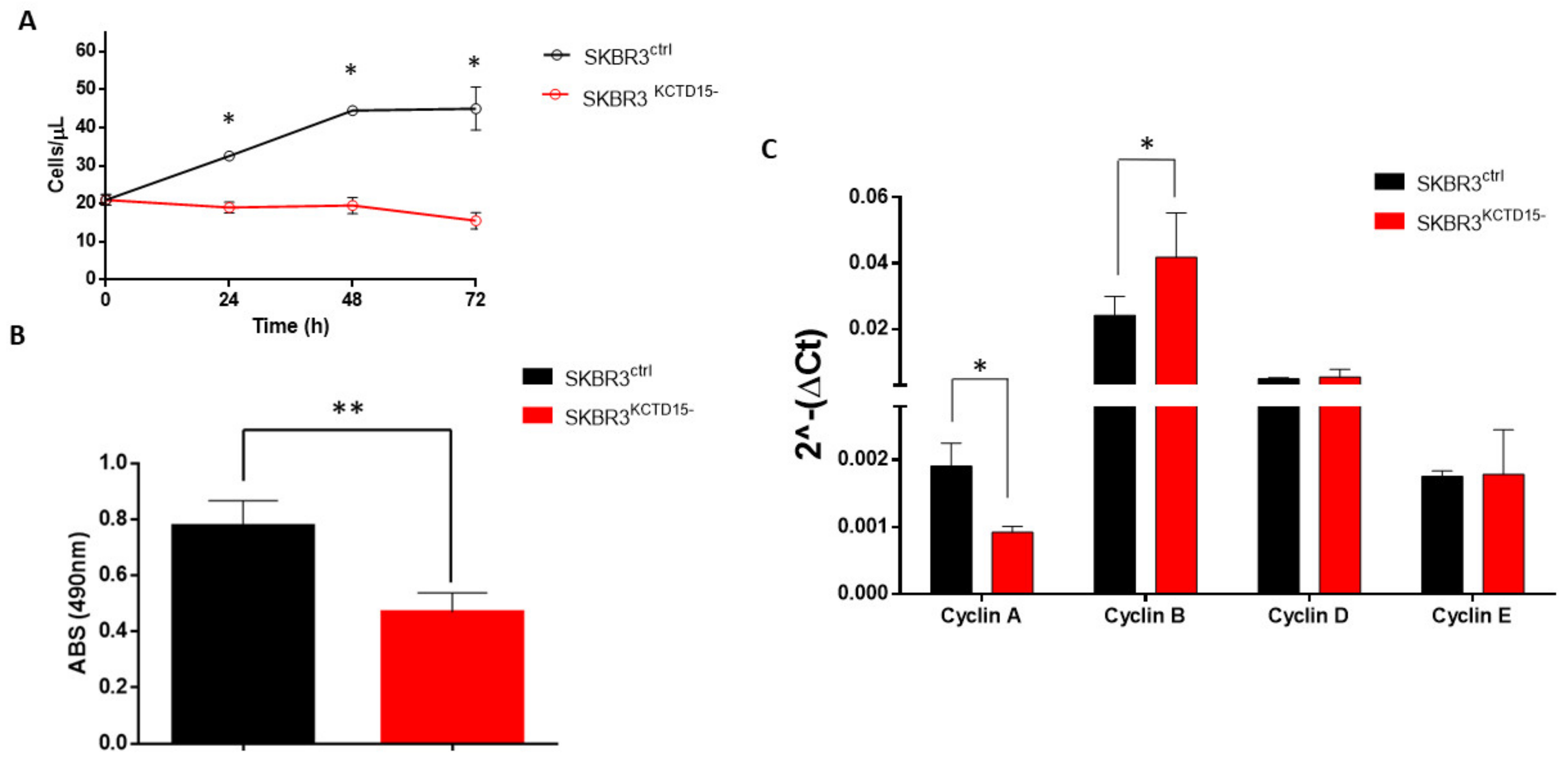 Diagnostics 12 00591 g004