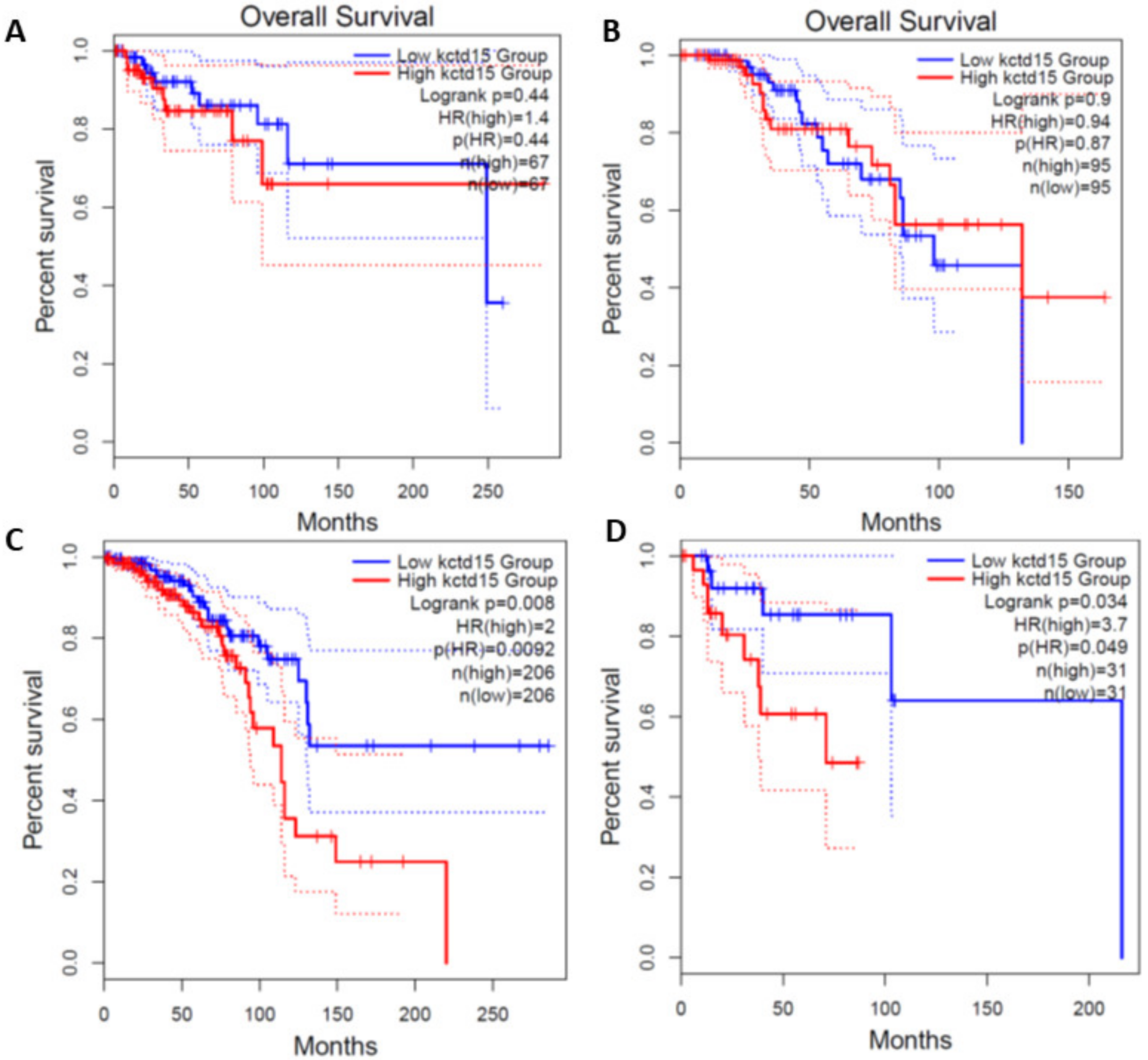 Diagnostics 12 00591 g008