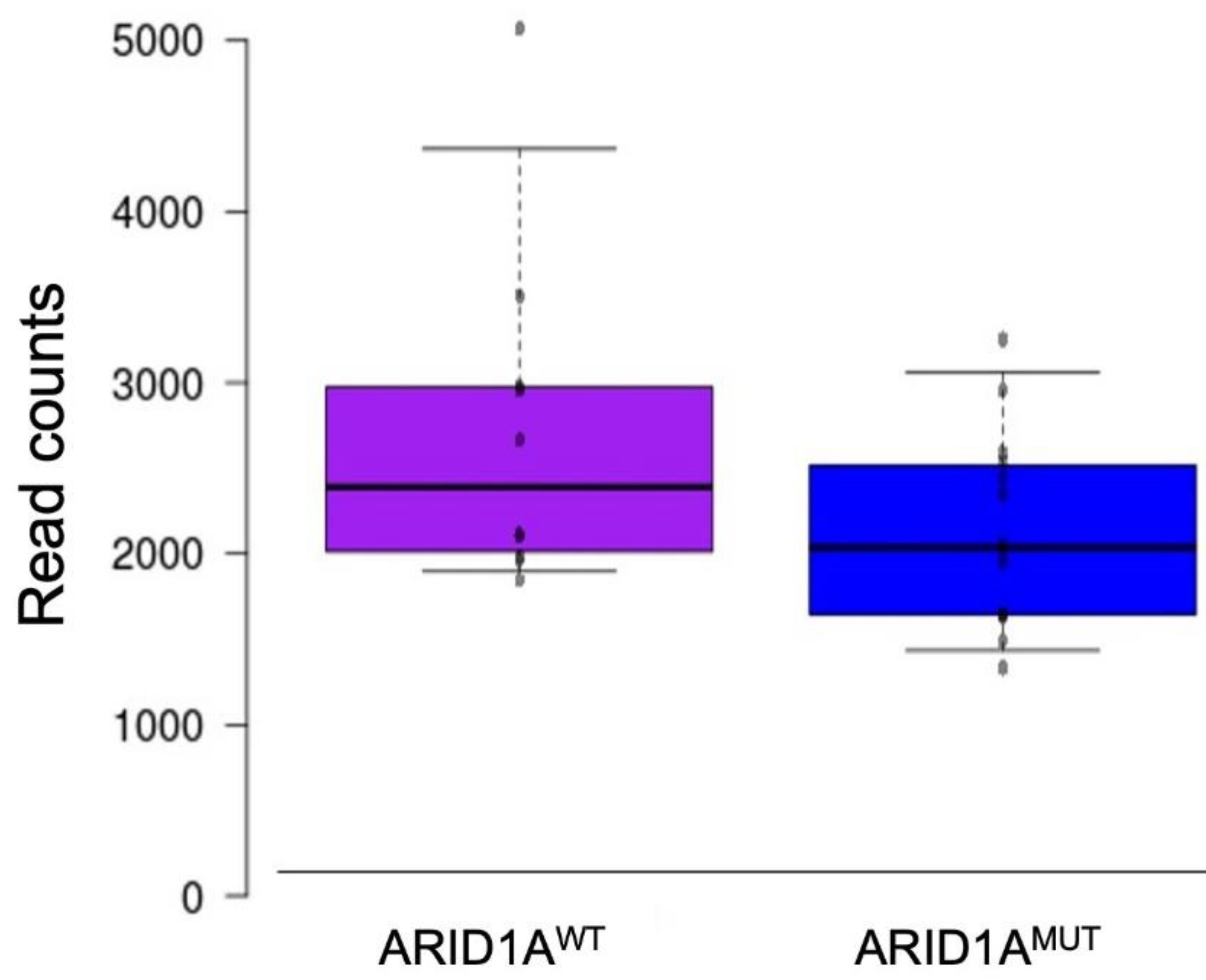 Diagnostics 12 00592 g002