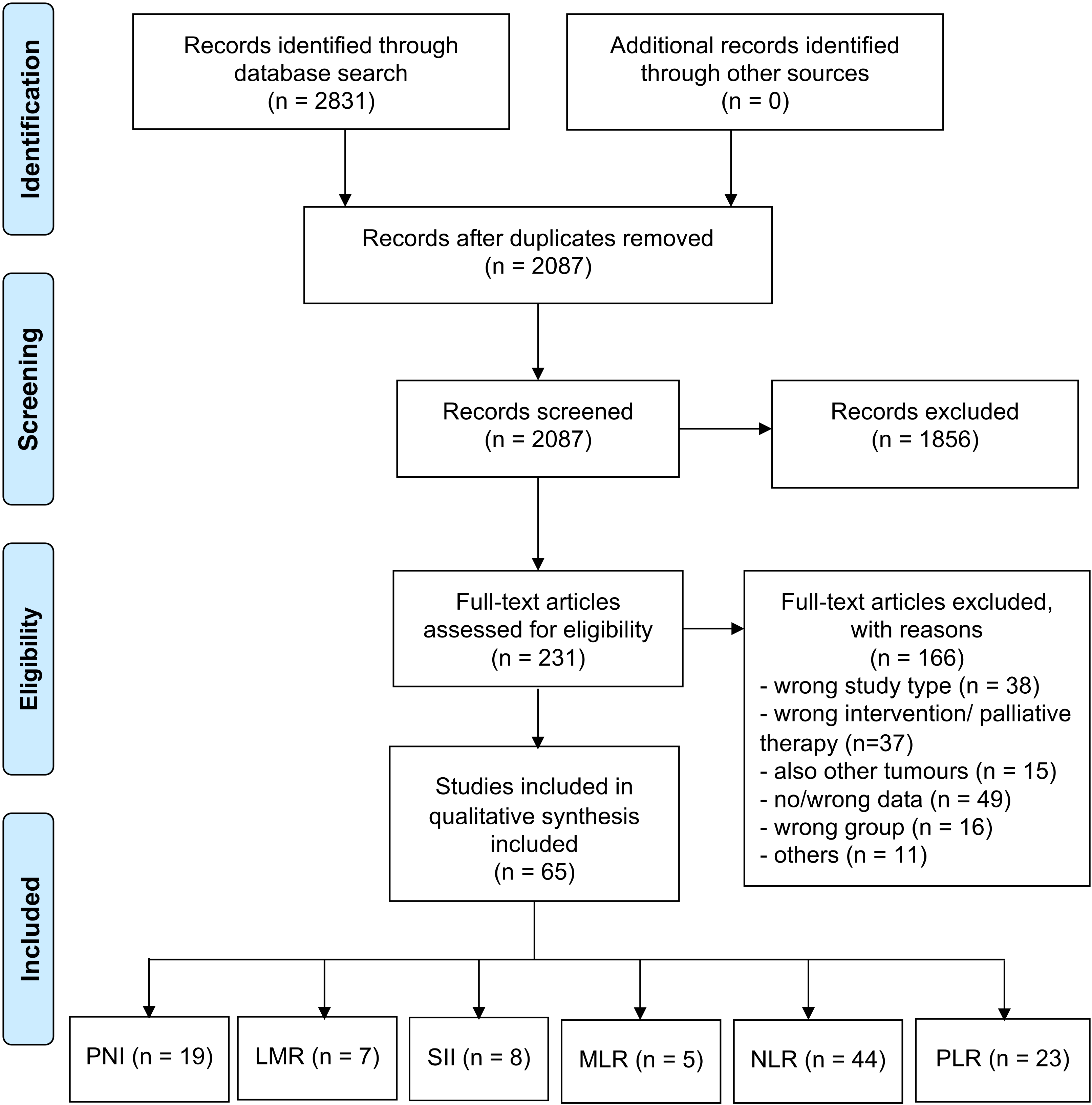 Diagnostics 12 00593 g001 Diagnostics 12 00593 g001